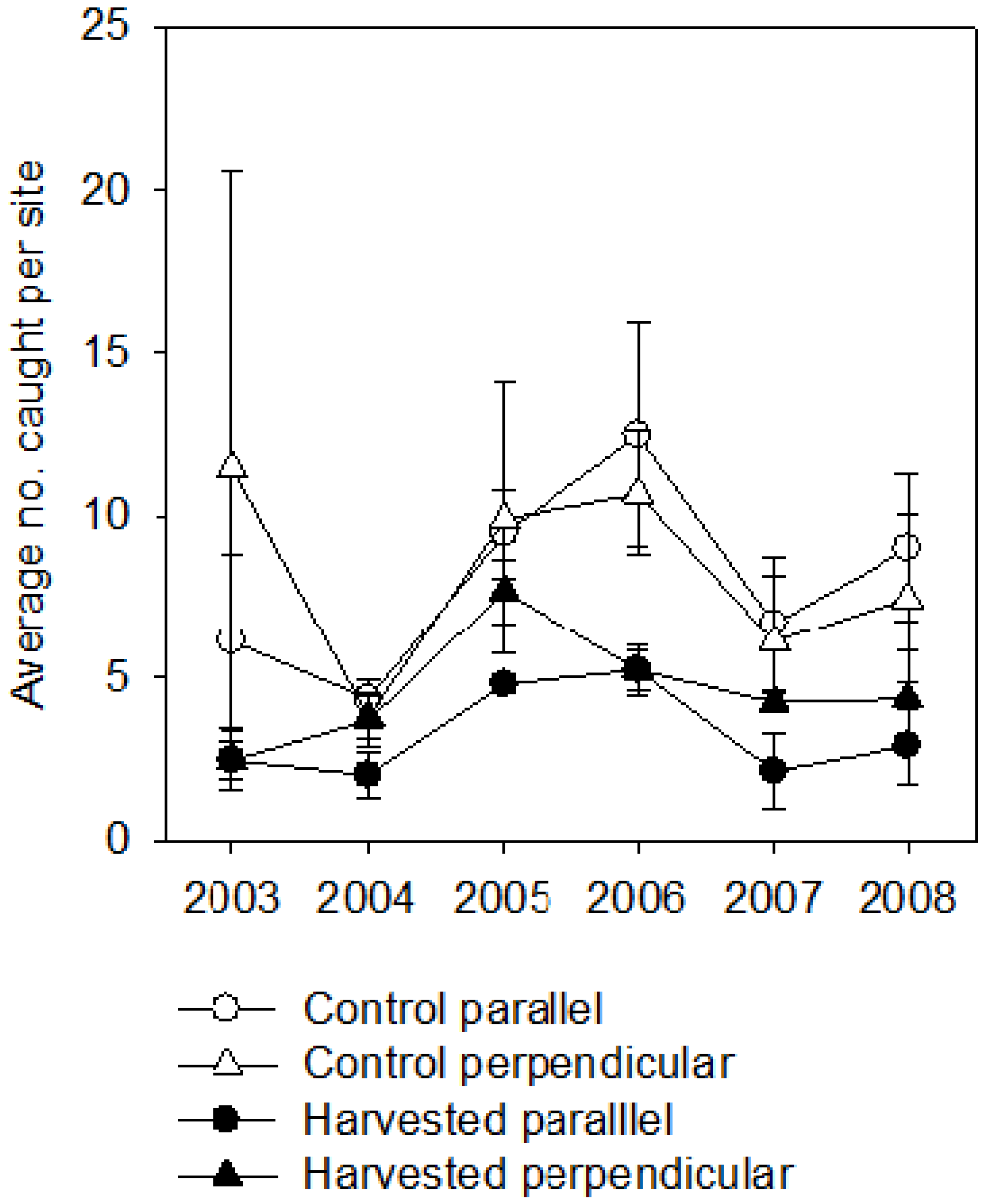 Forests 08 00141 g007