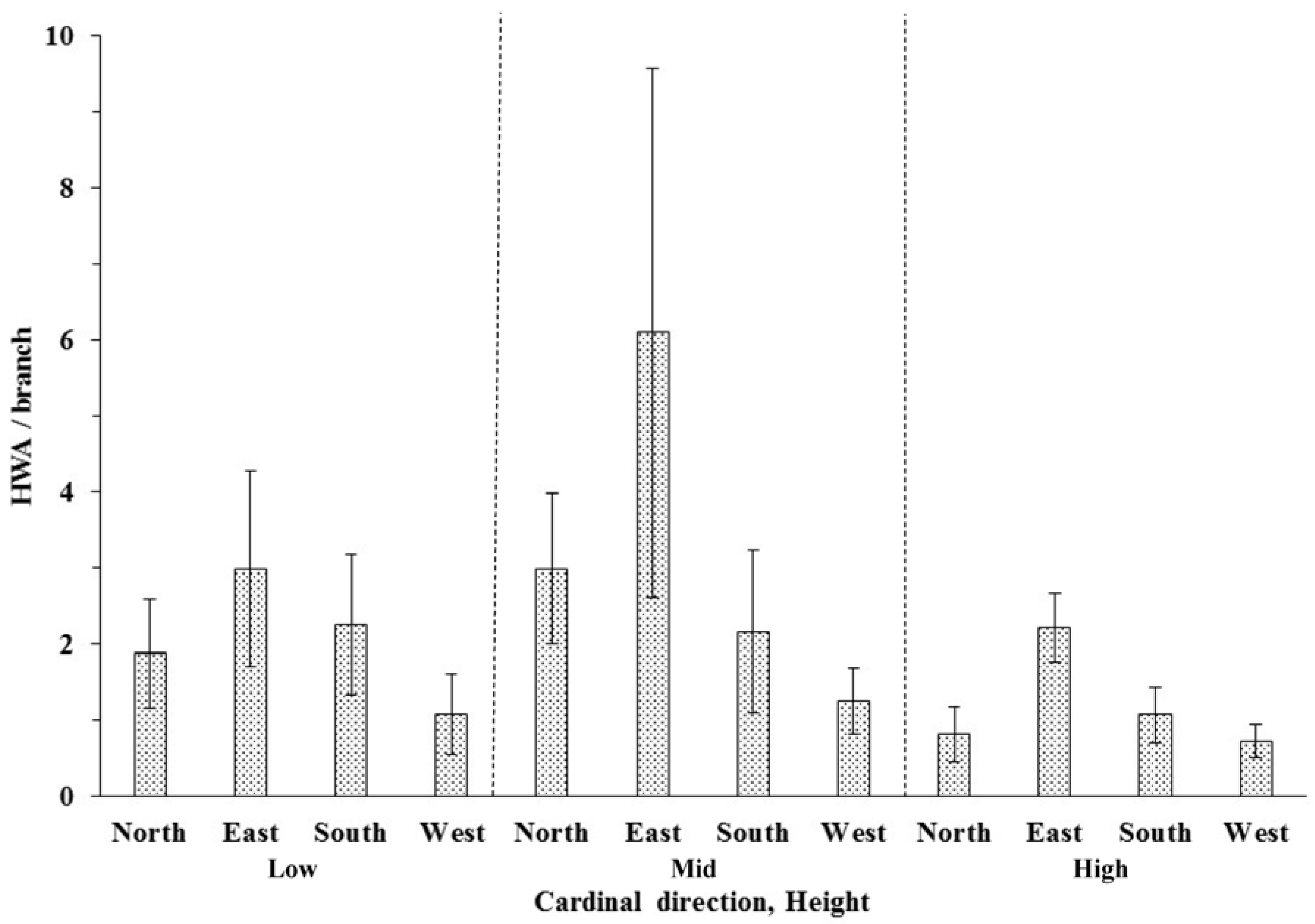 Forests 08 00156 g003