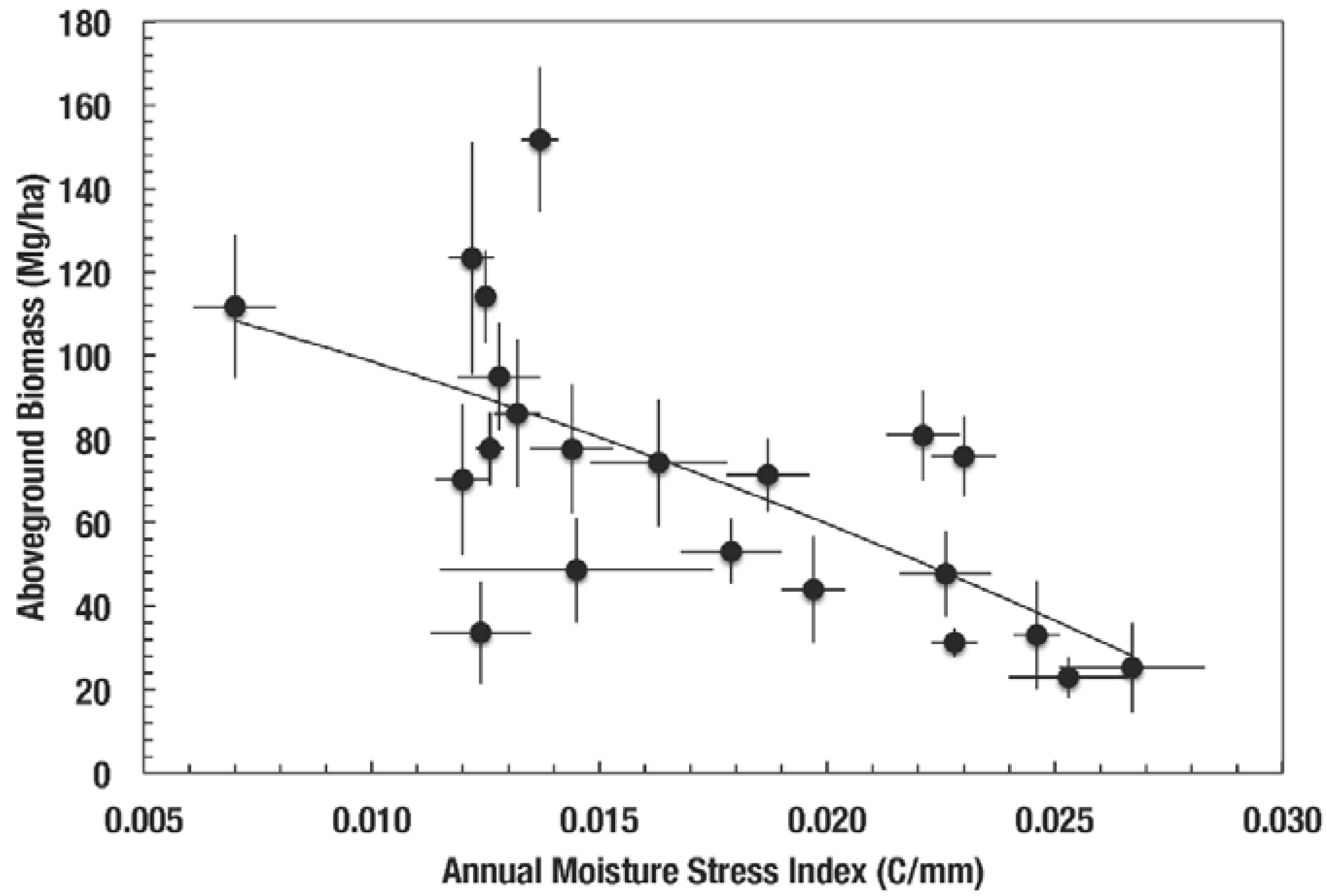 Forests 08 00161 g001