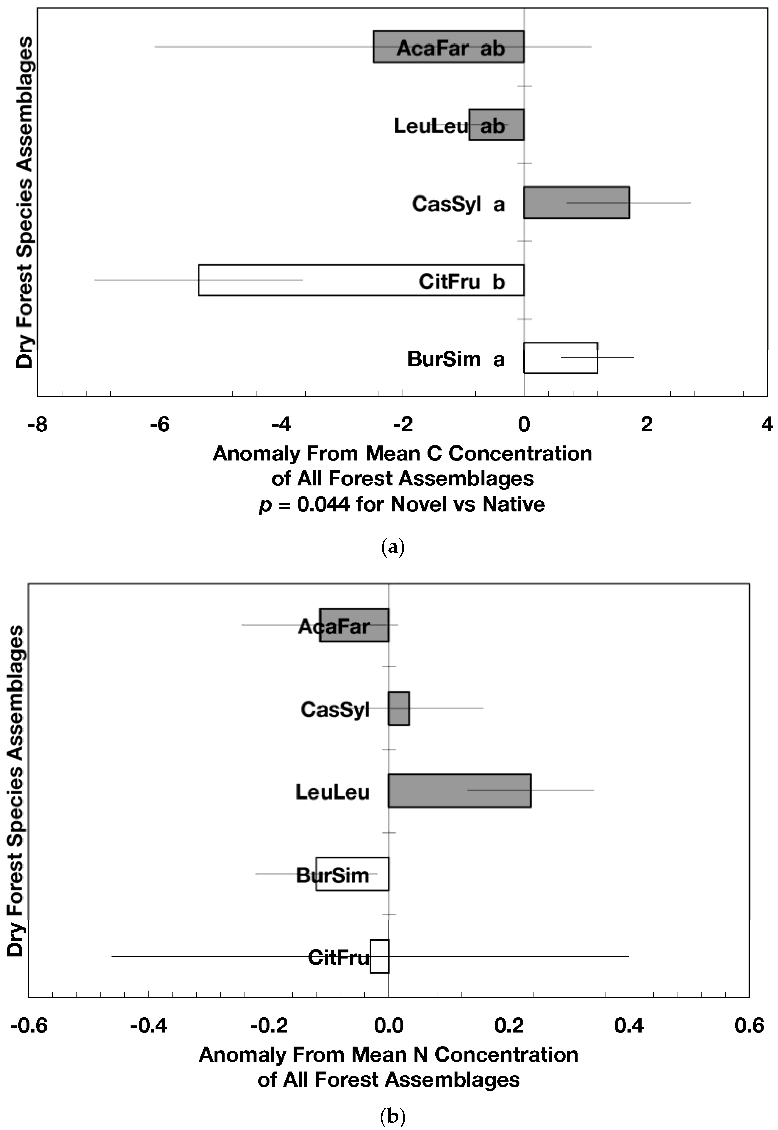 Forests 08 00161 g002a