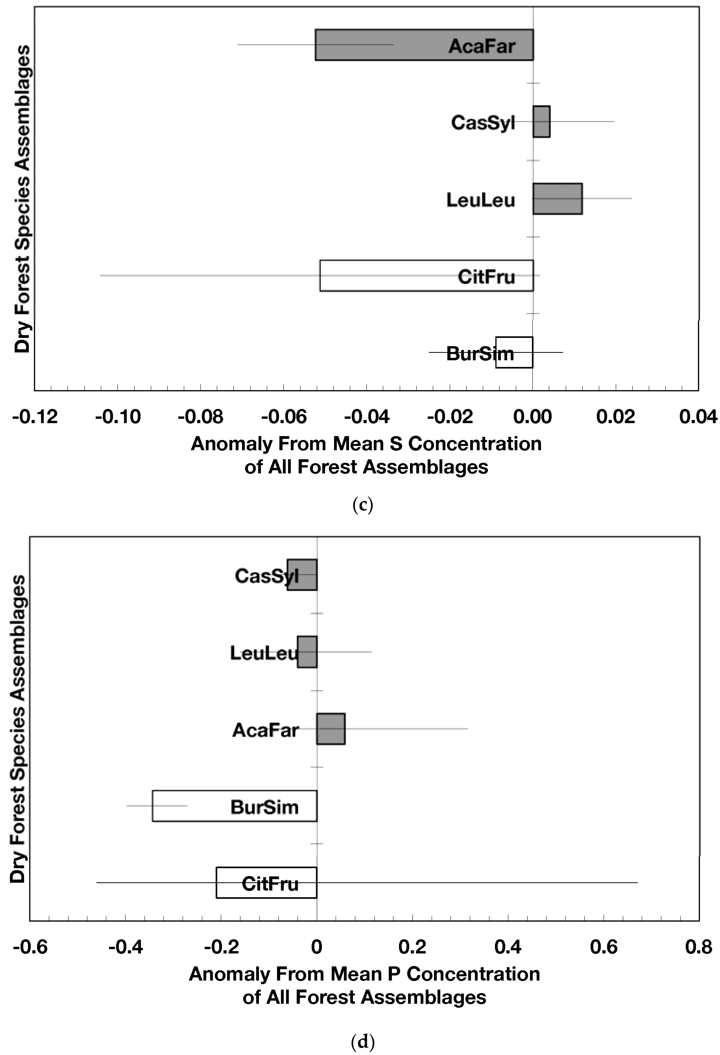 Forests 08 00161 g002b