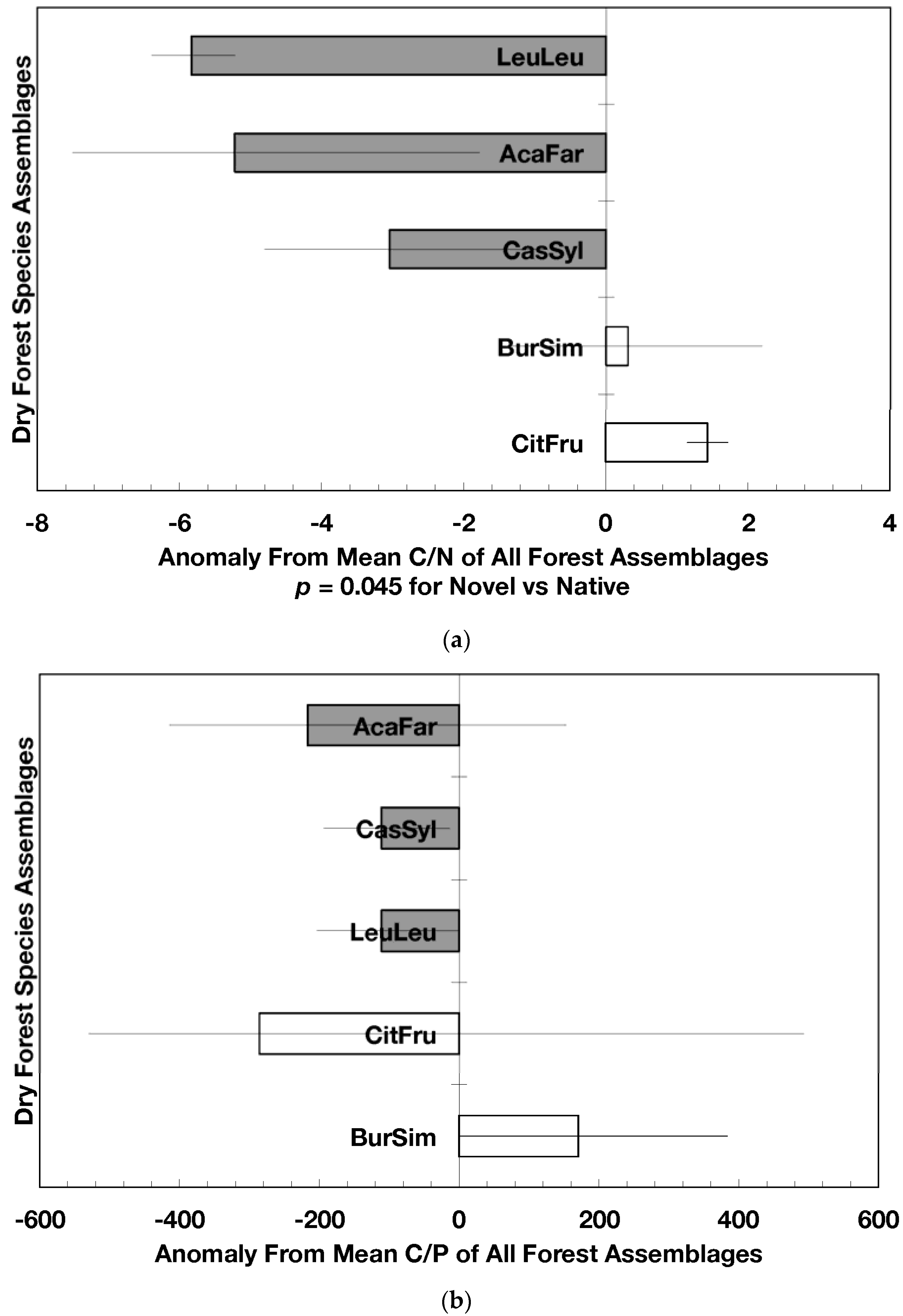 Forests 08 00161 g003a