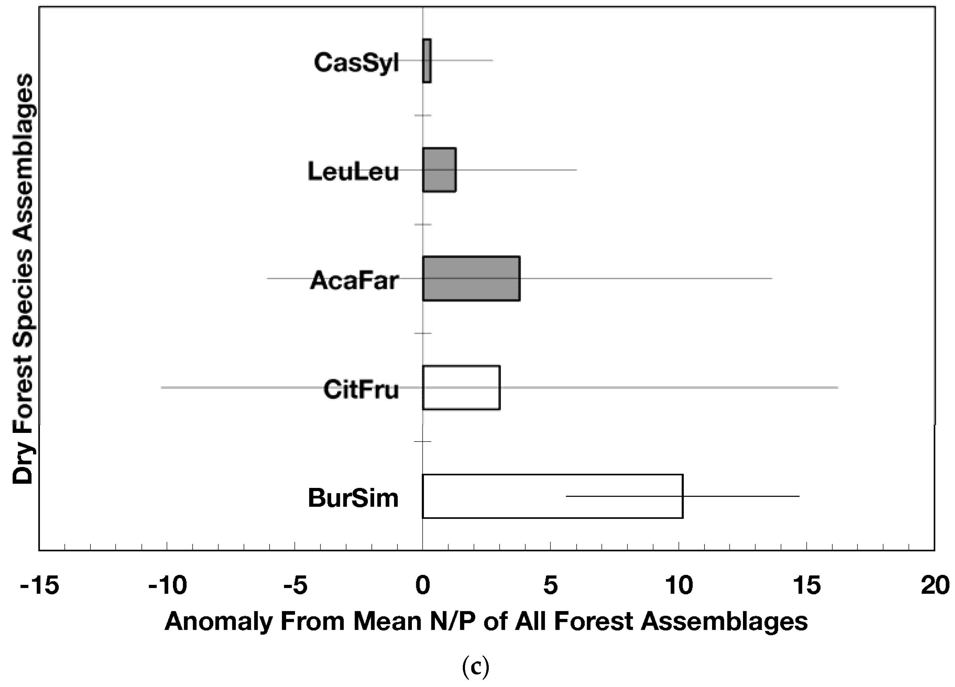 Forests 08 00161 g003b
