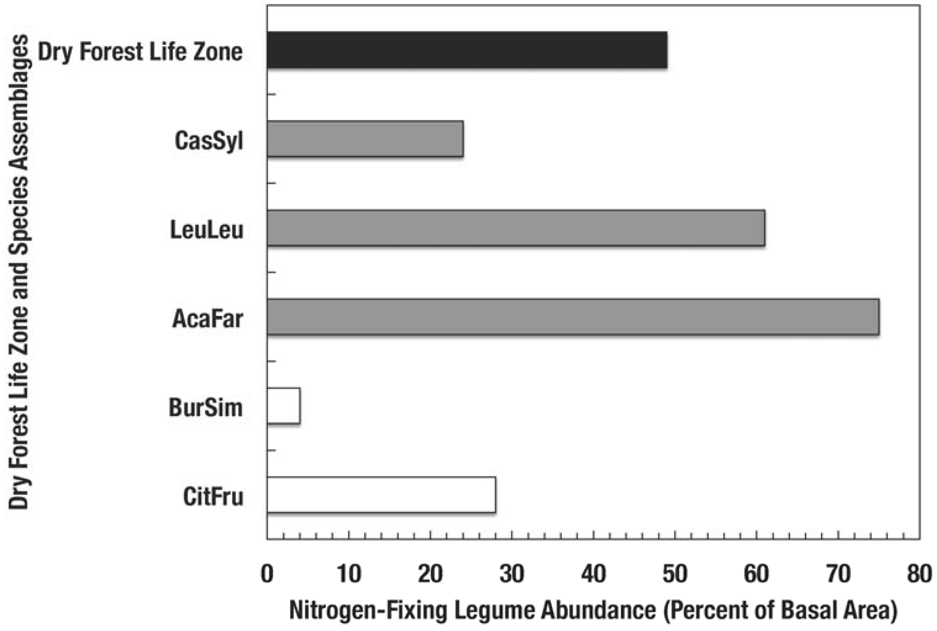 Forests 08 00161 g004