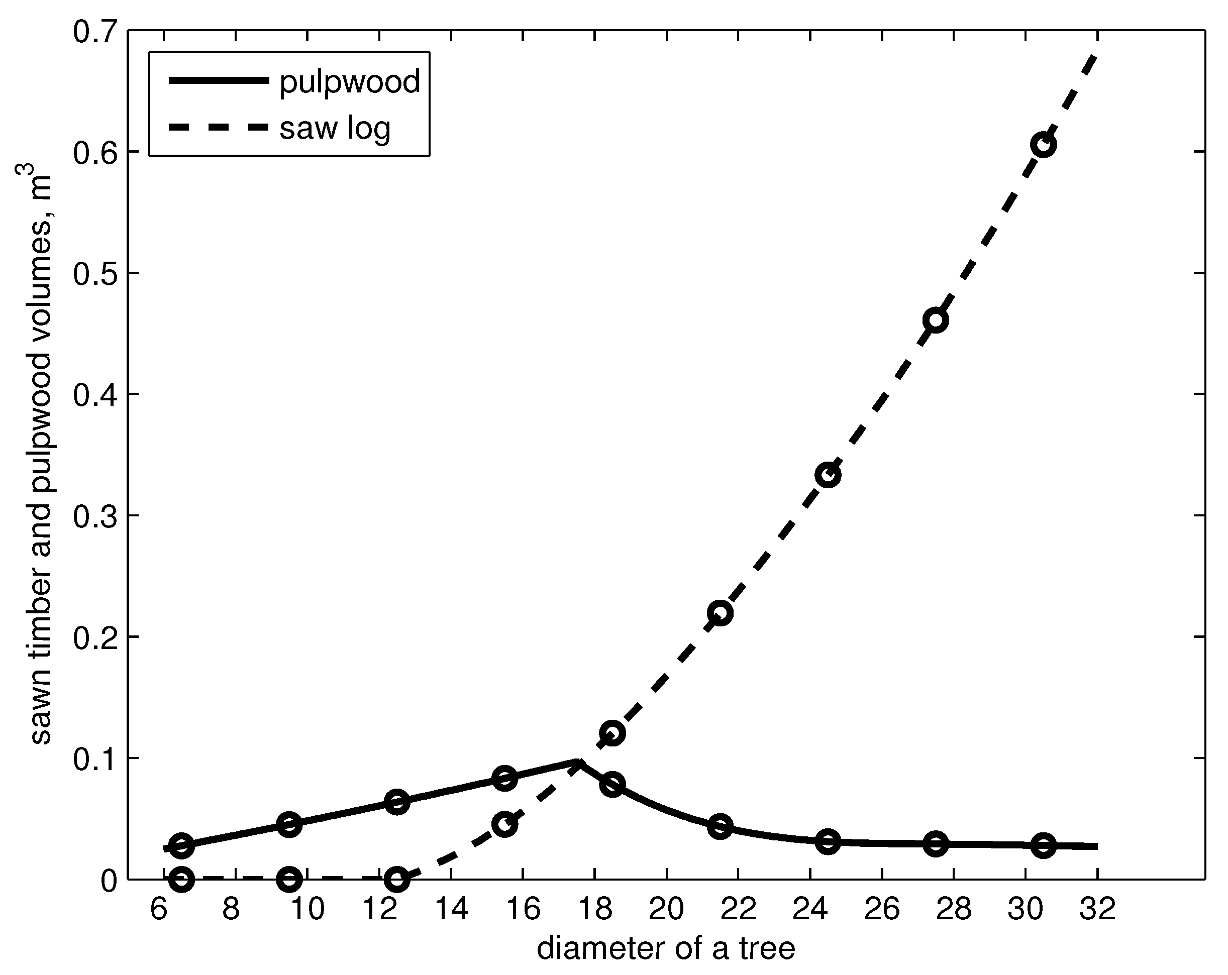 Forests 08 00163 g002