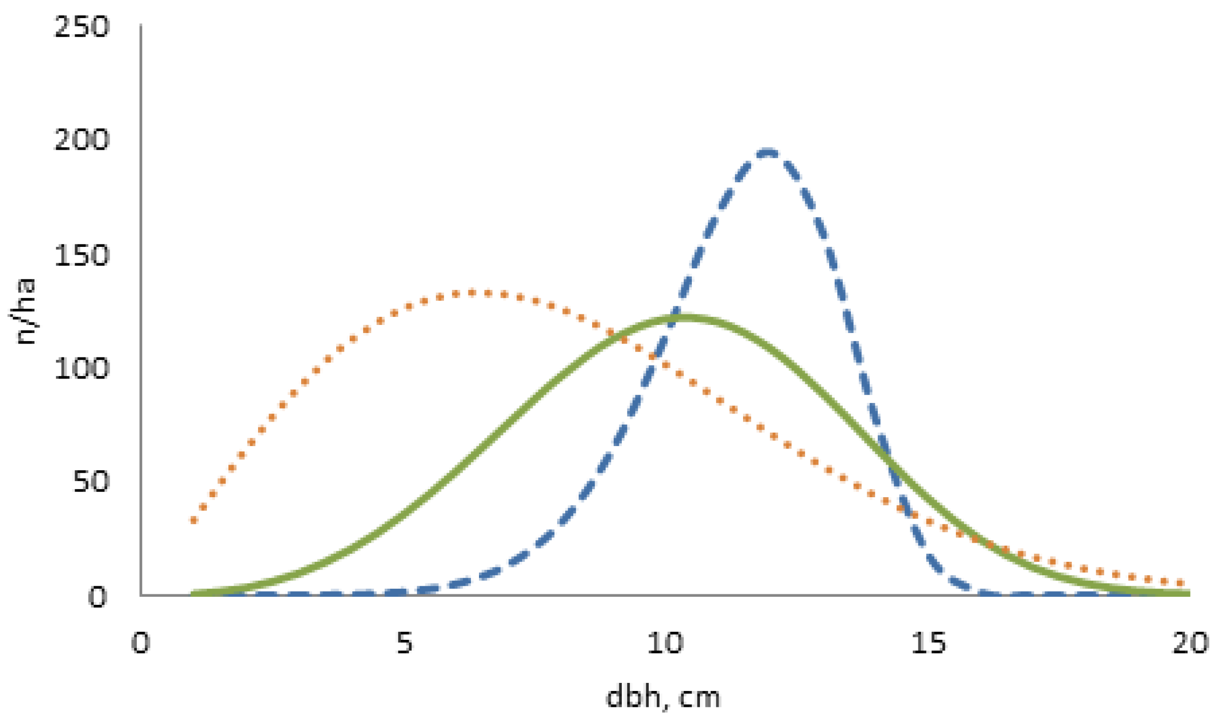 Forests 08 00163 g003