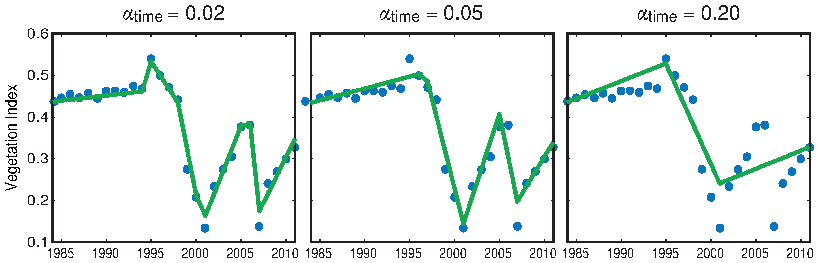 Forests 08 00166 g004