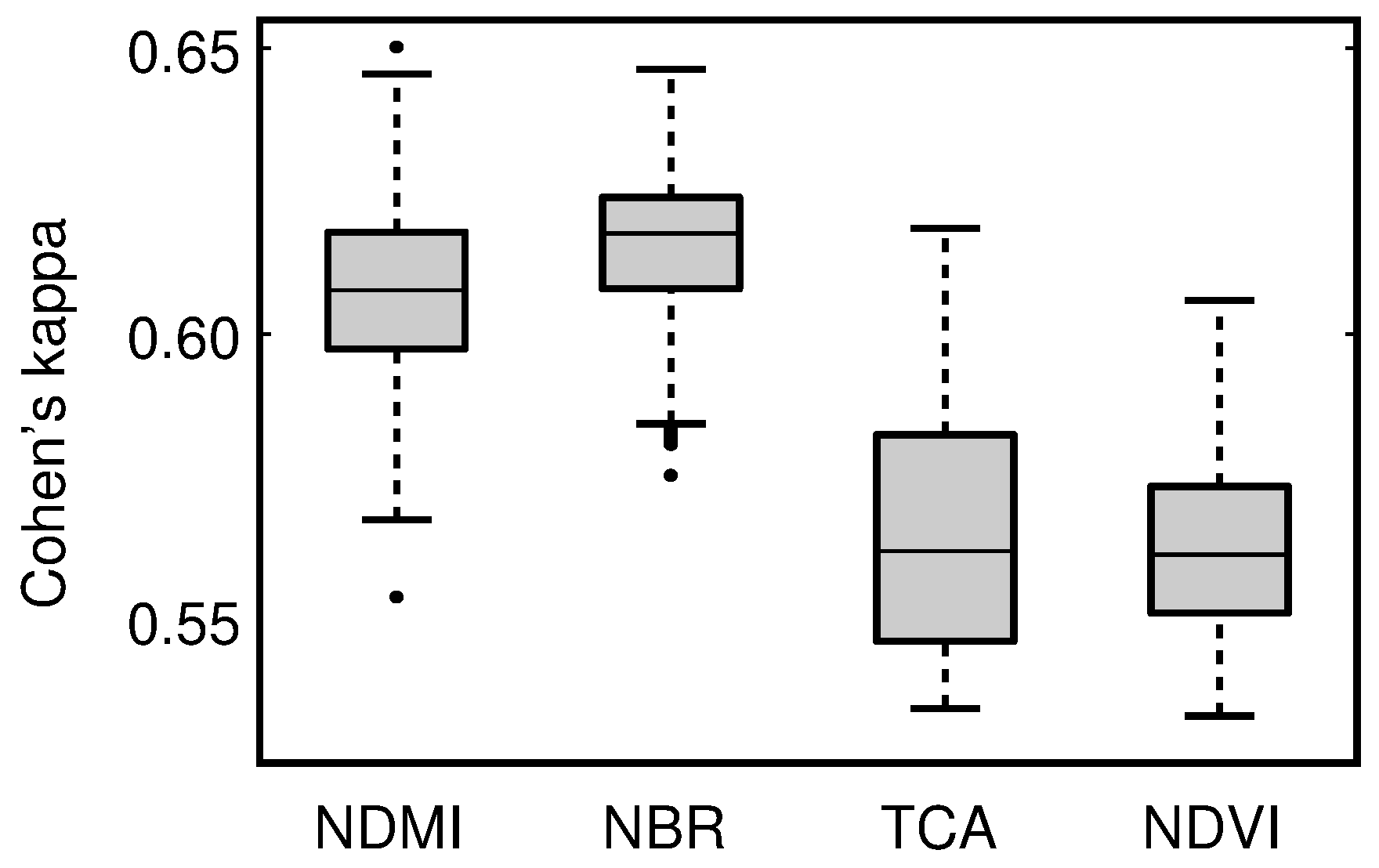 Forests 08 00166 g005