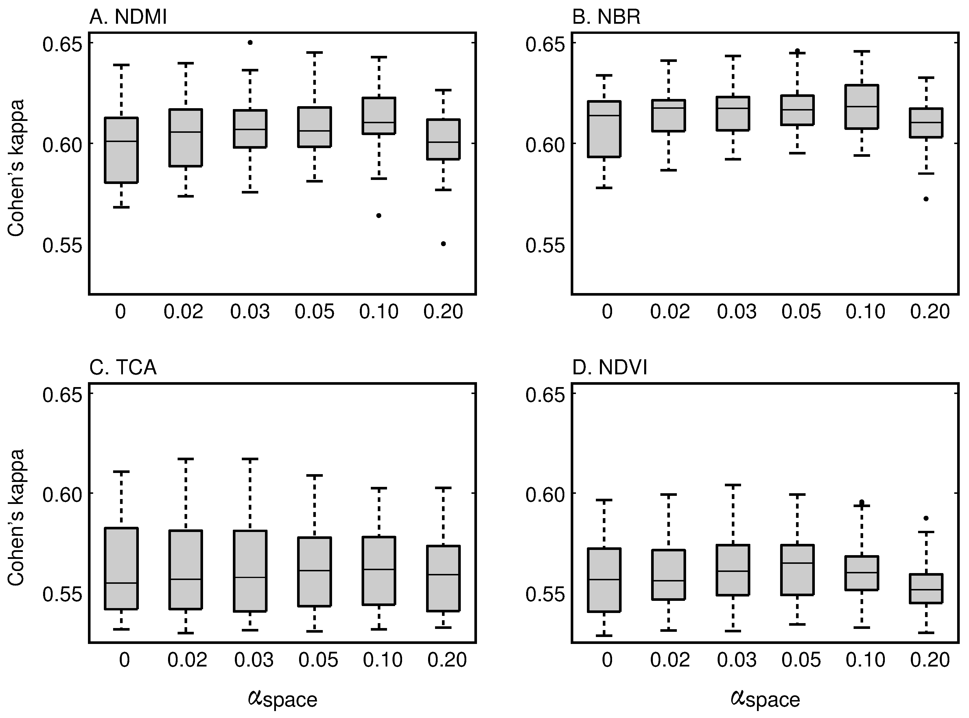 Forests 08 00166 g006