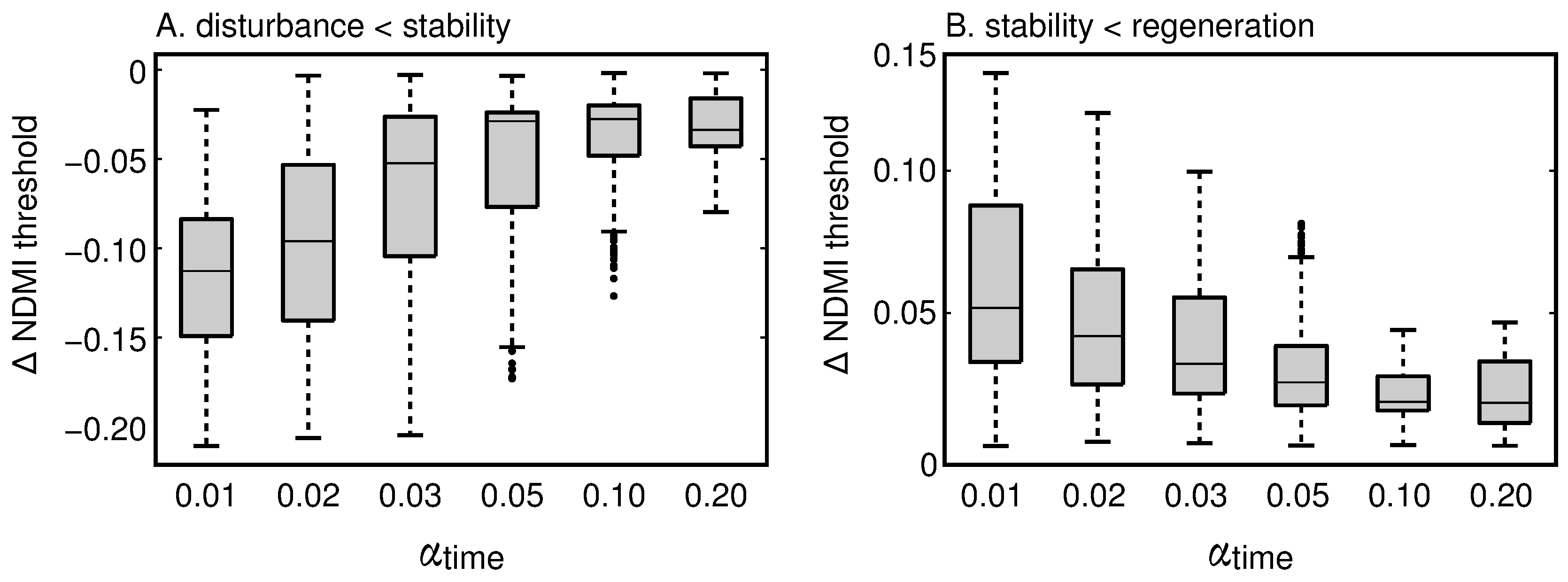 Forests 08 00166 g008