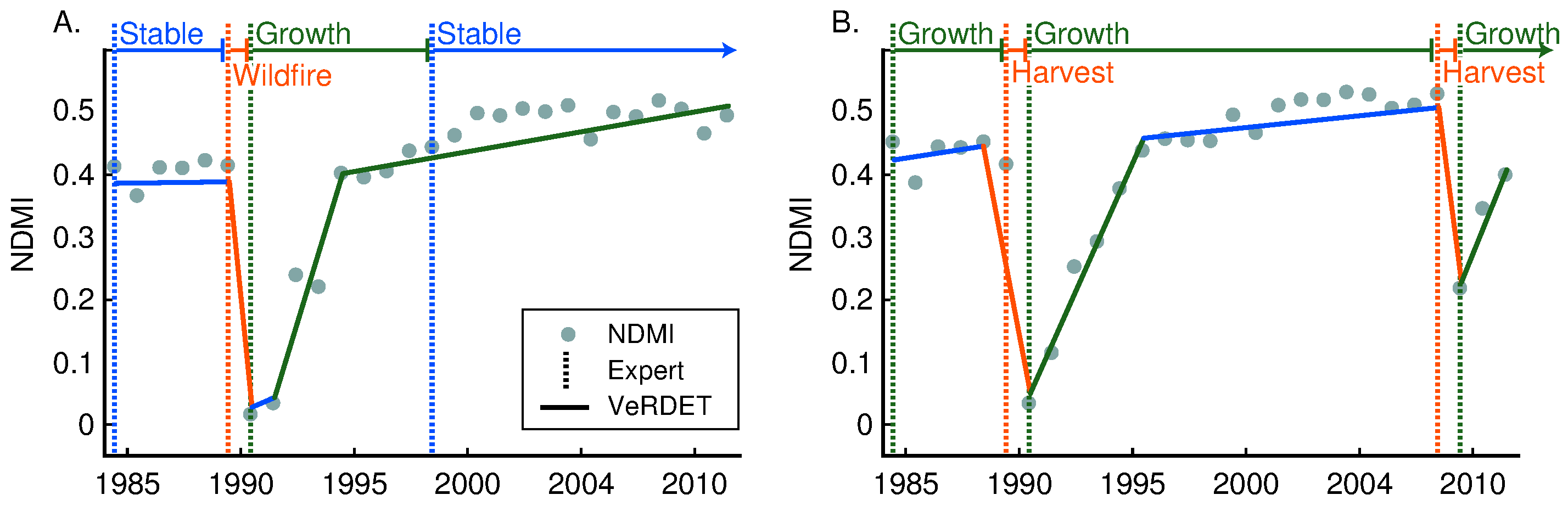 Forests 08 00166 g009