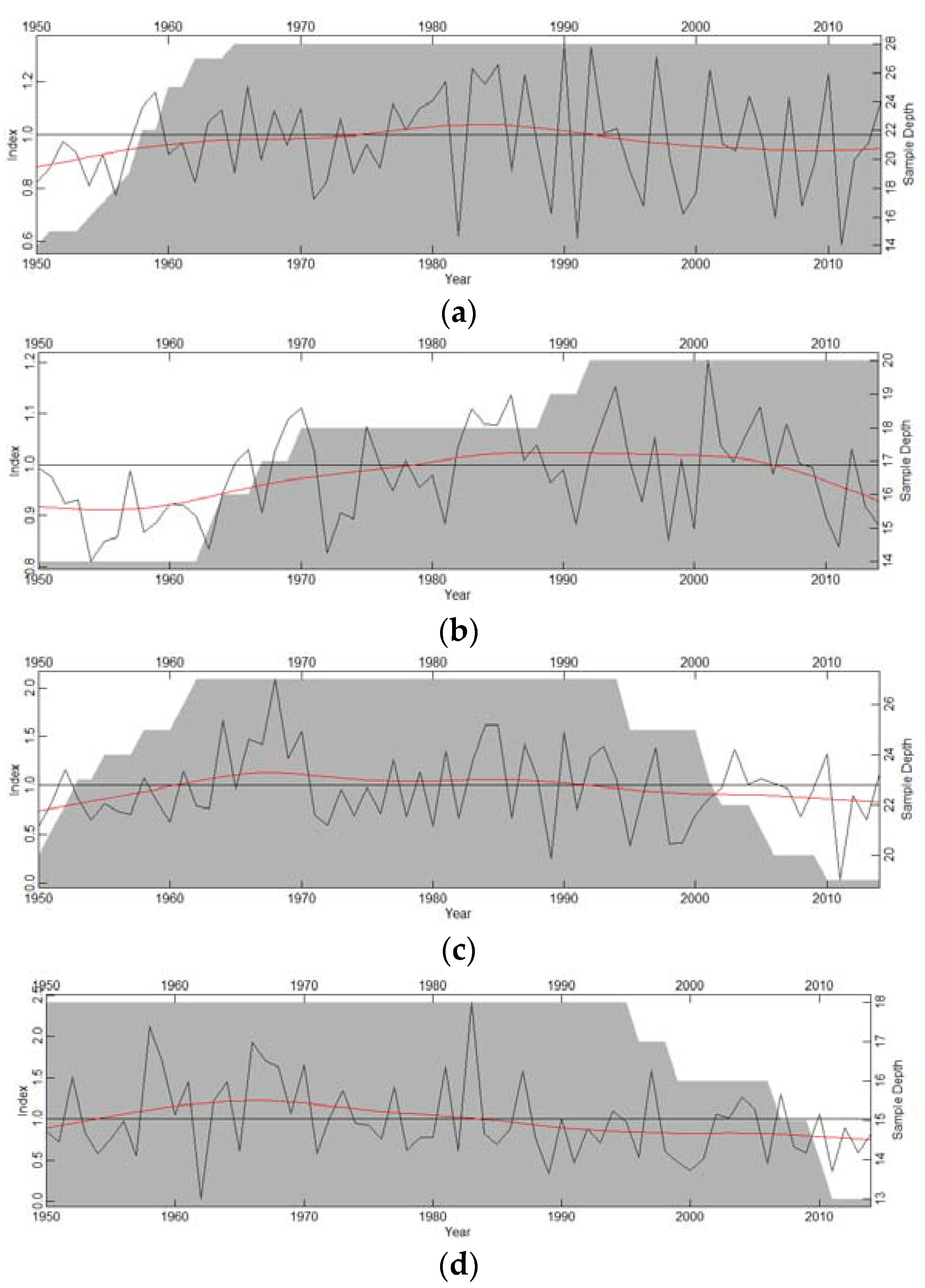Forests 08 00175 g002