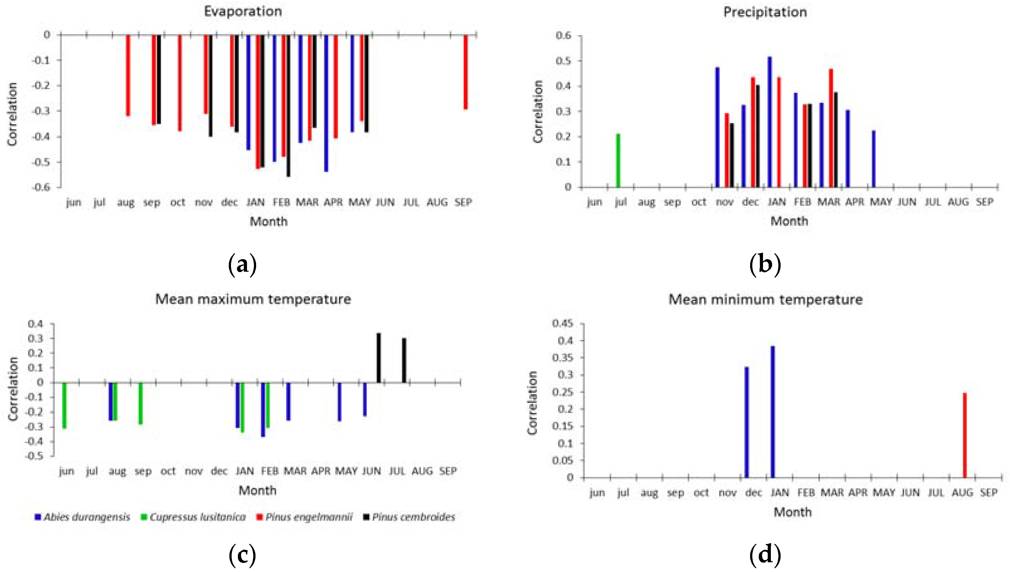 Forests 08 00175 g003