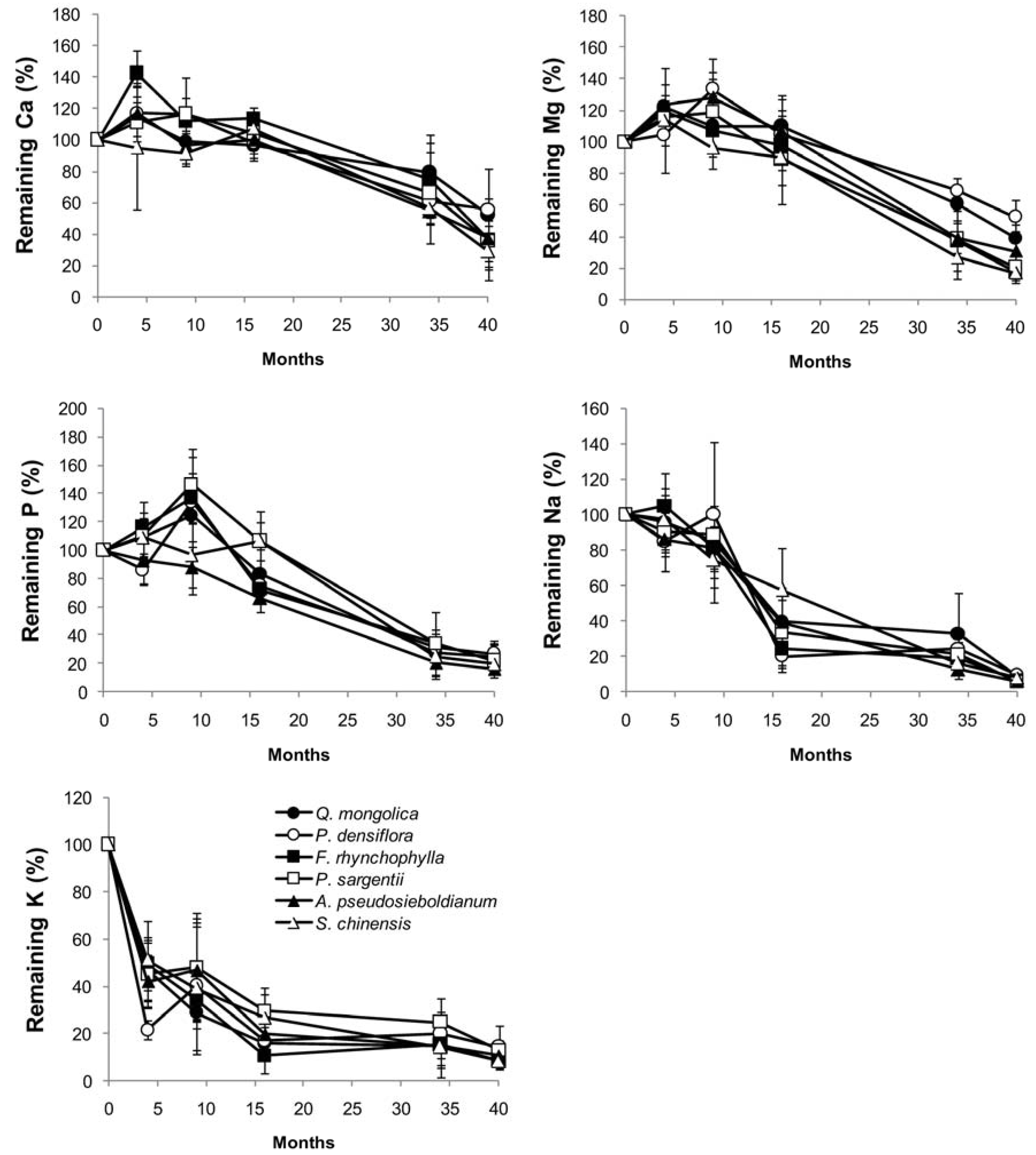 Forests 08 00176 g002