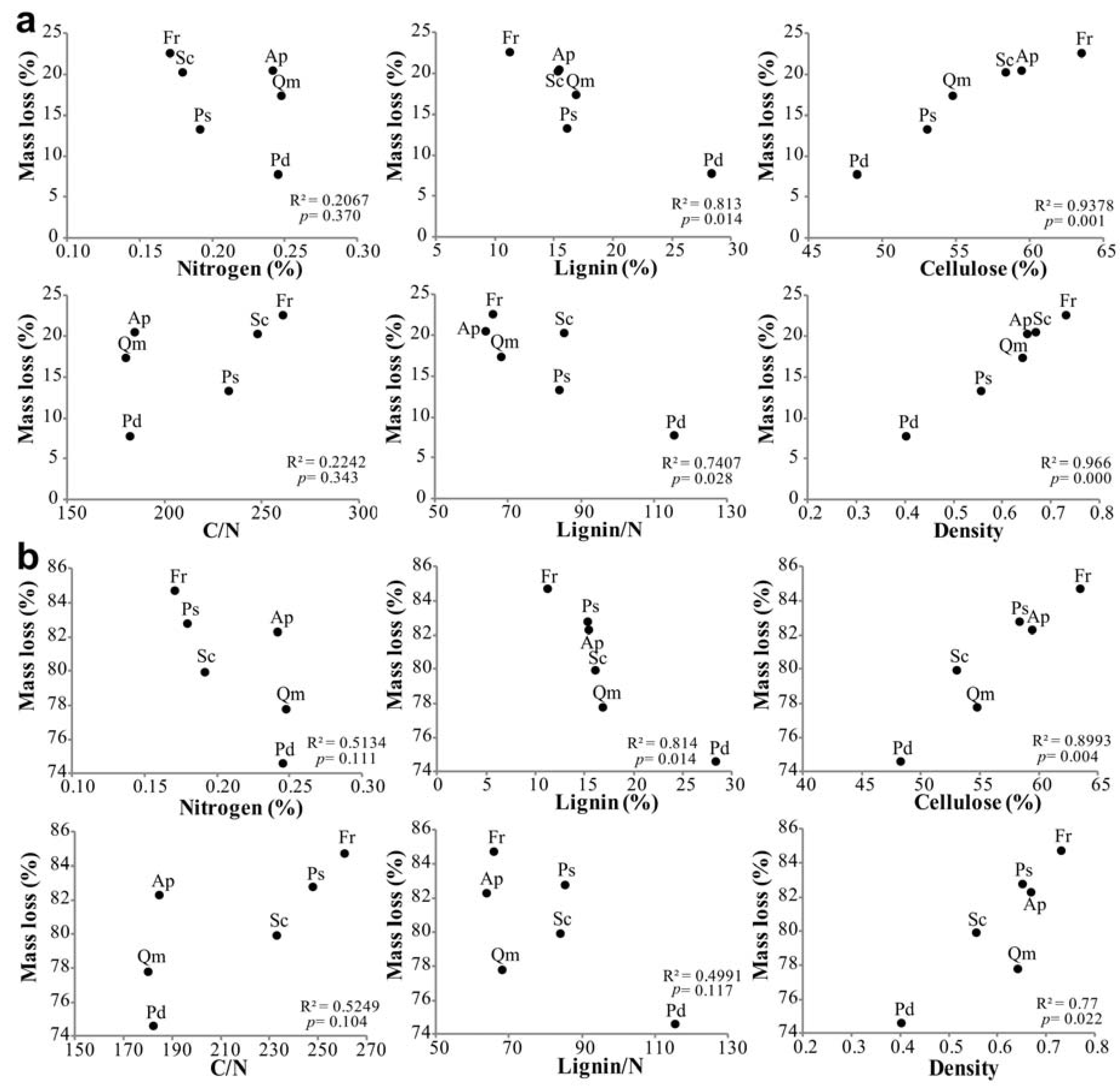 Forests 08 00176 g003