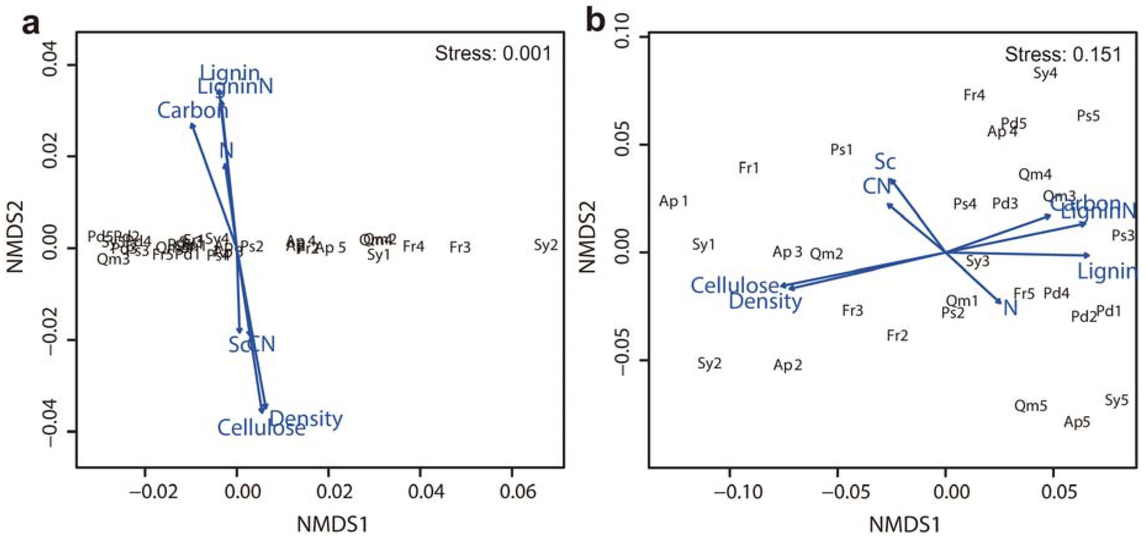 Forests 08 00176 g004