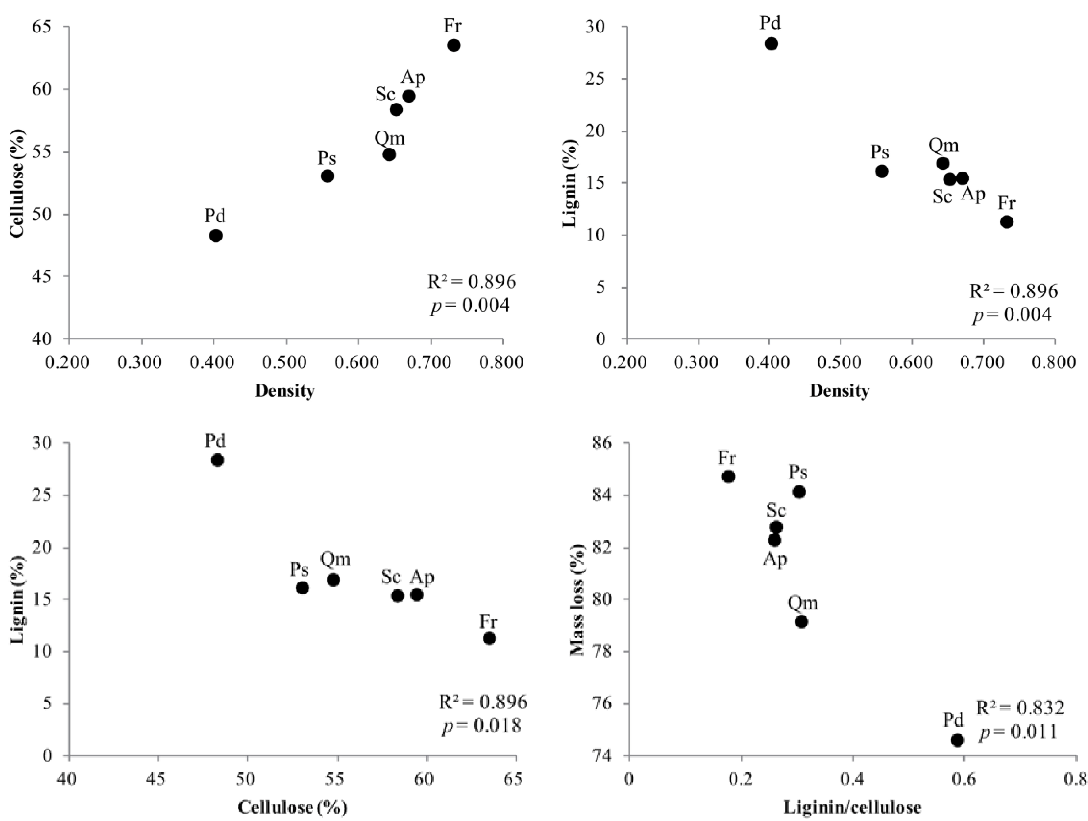 Forests 08 00176 g005