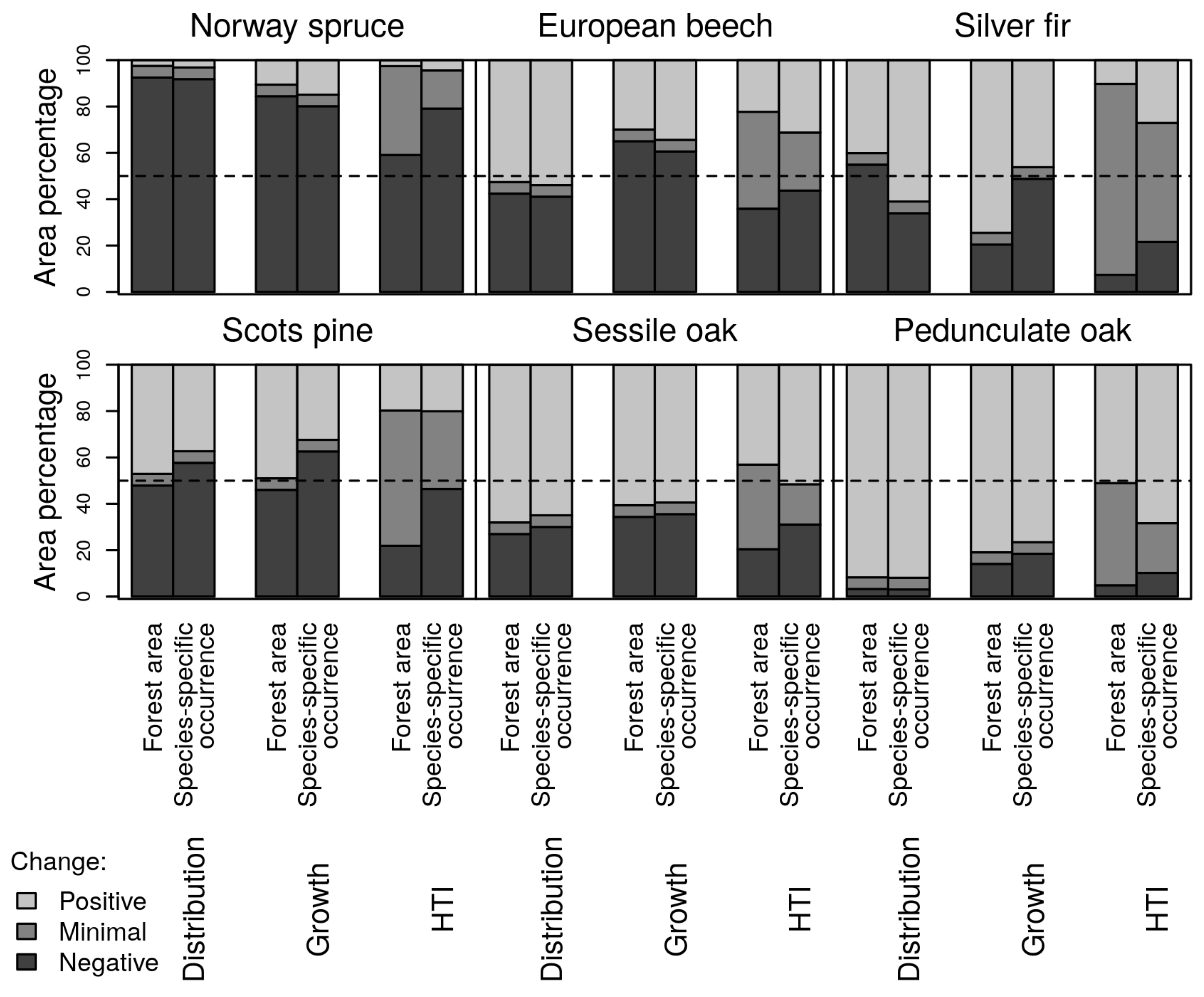 Forests 08 00181 g005
