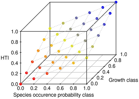 Forests 08 00181 g008 550