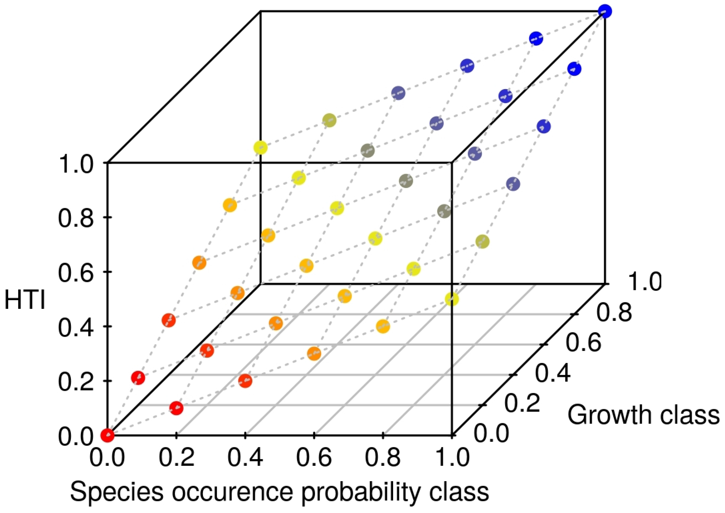 Forests 08 00181 g008