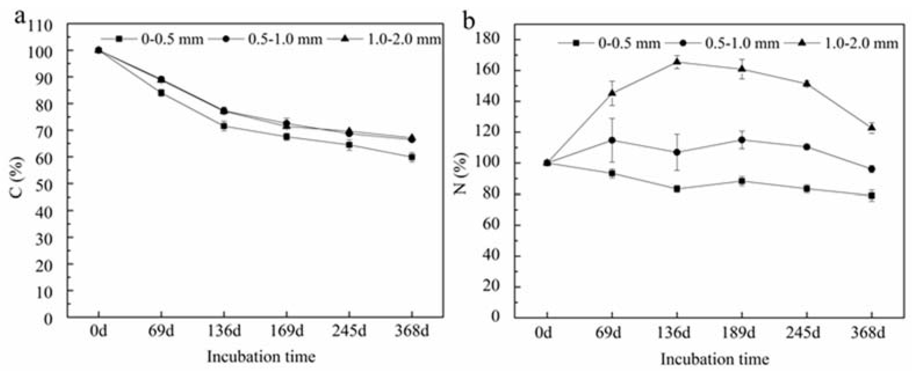 Forests 08 00183 g004