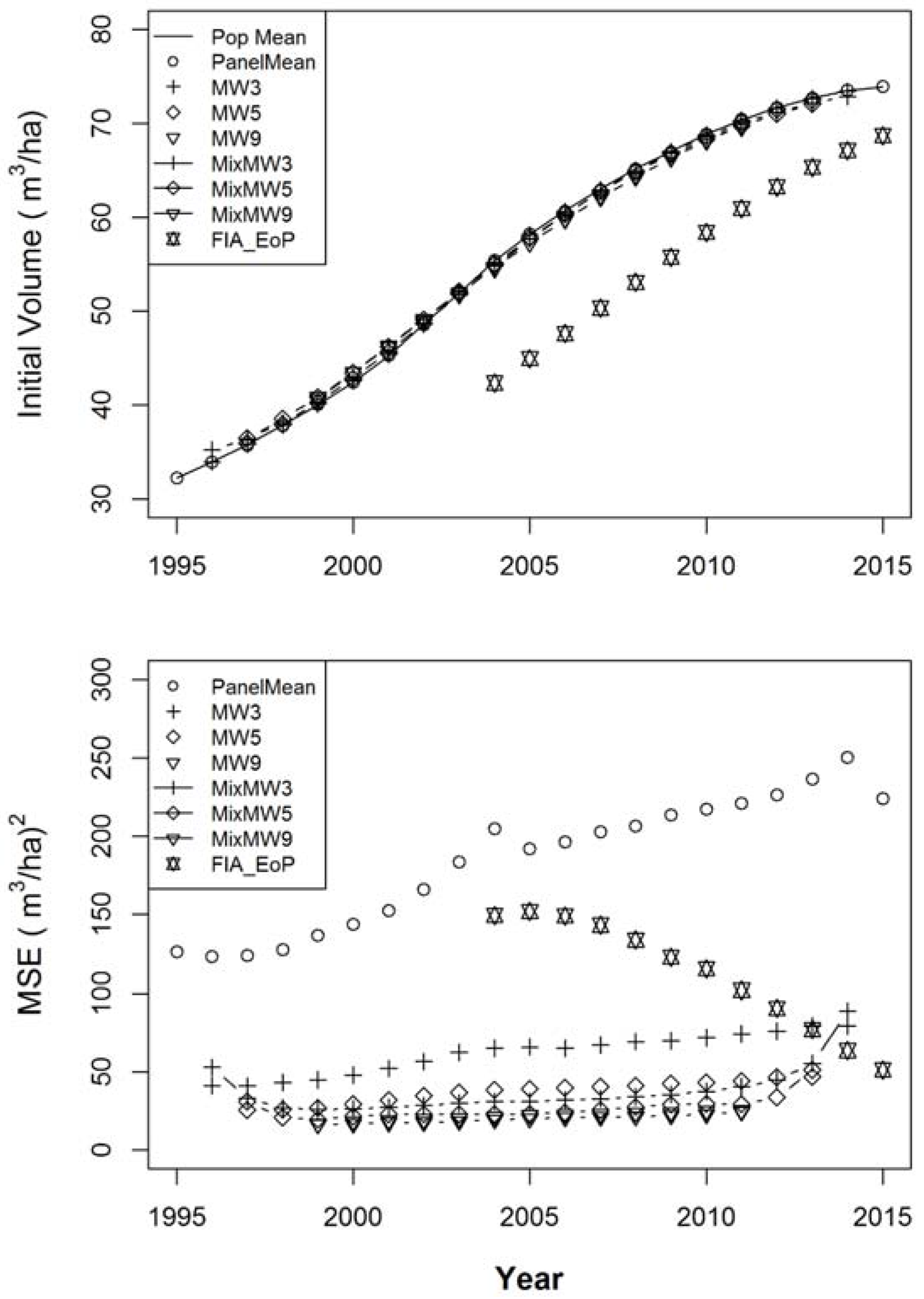 Forests 08 00192 g001