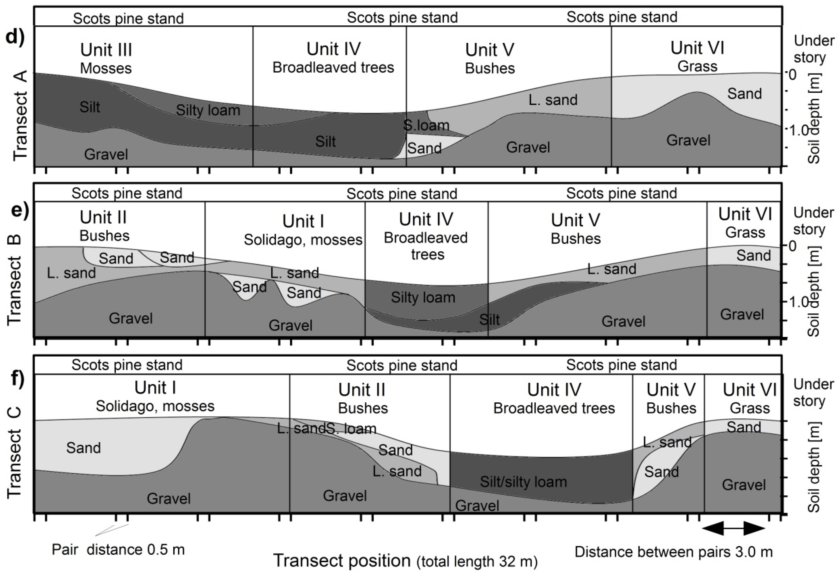 Forests 08 00193 g001b