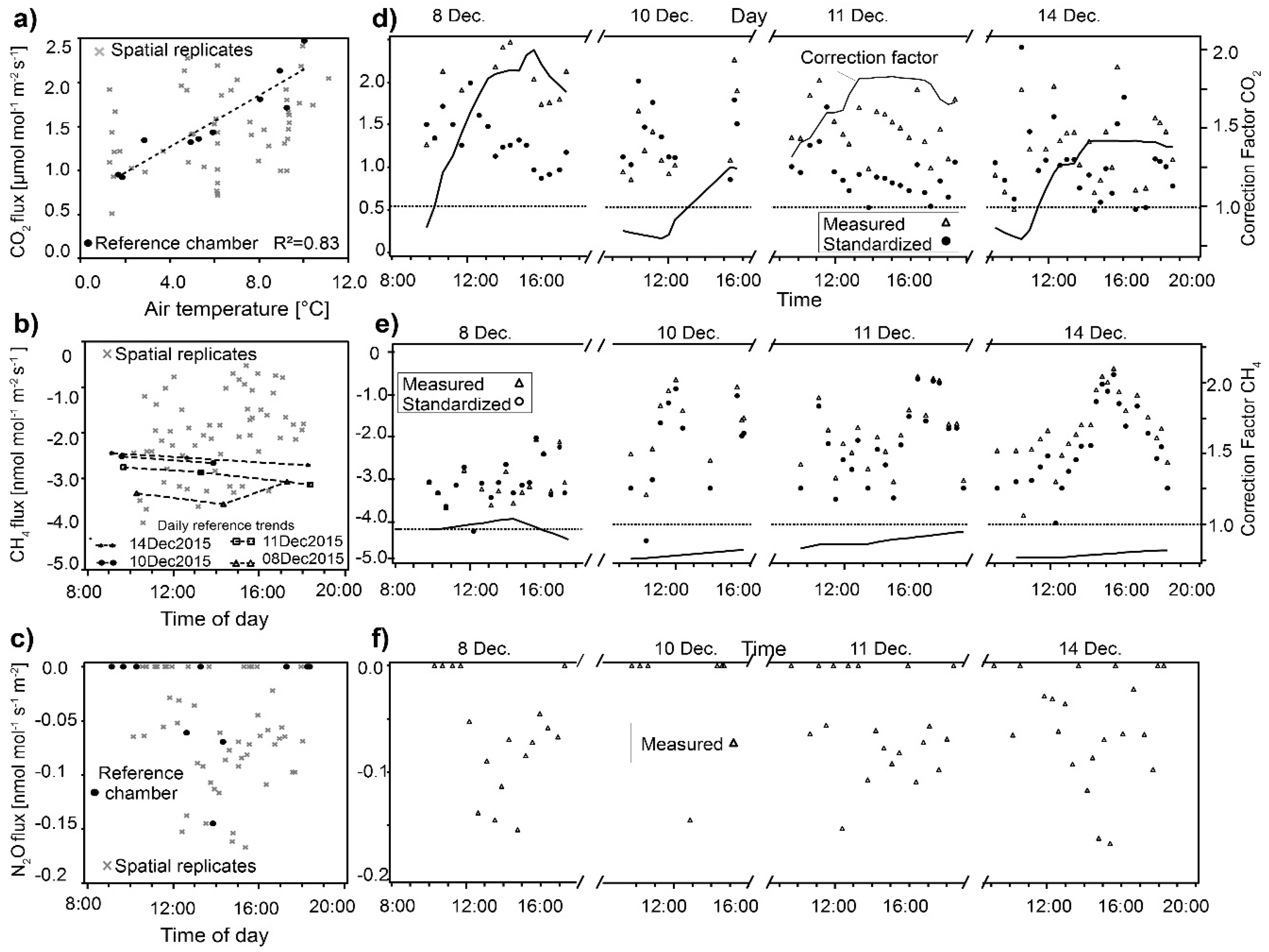 Forests 08 00193 g002