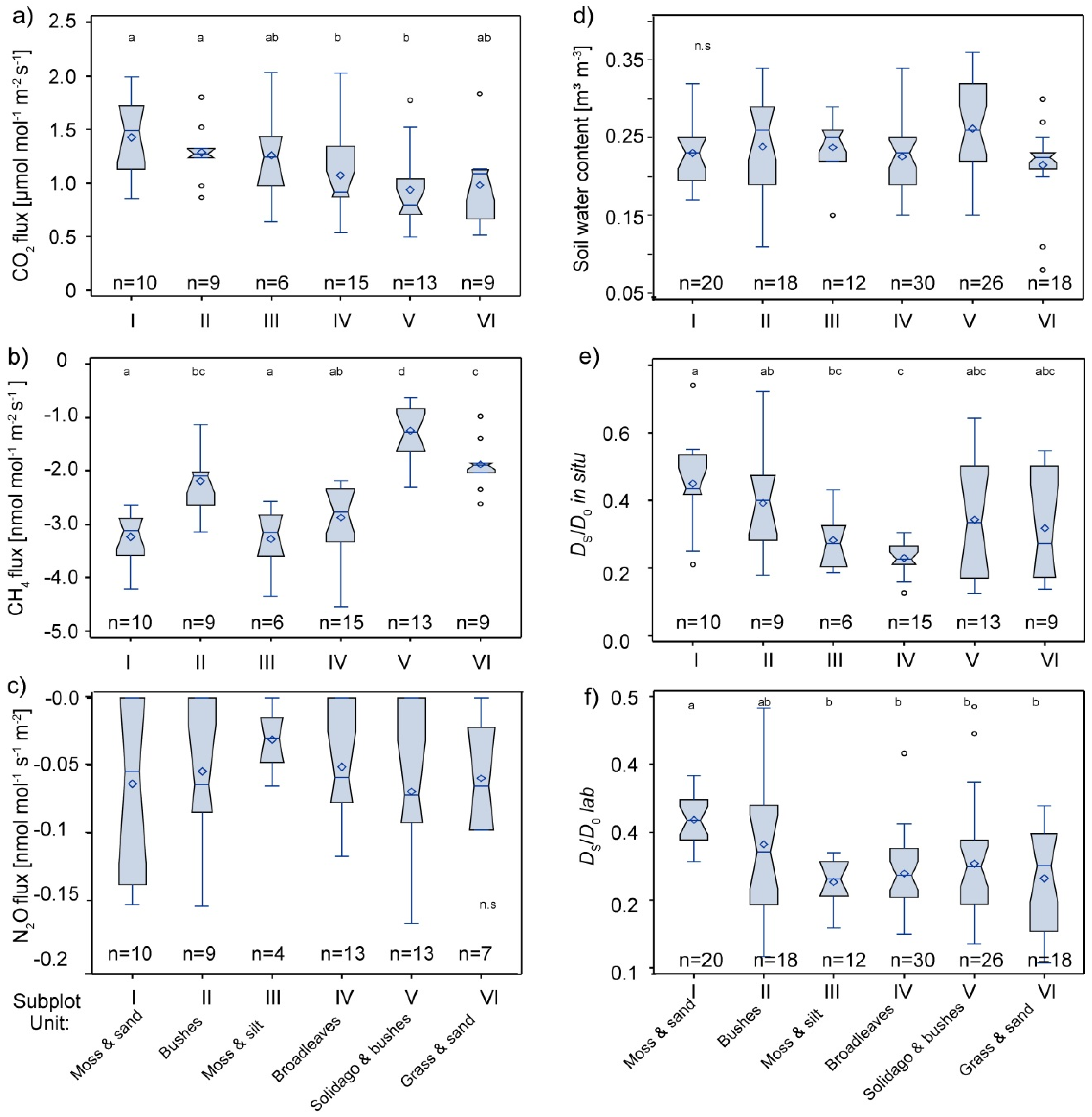 Forests 08 00193 g003