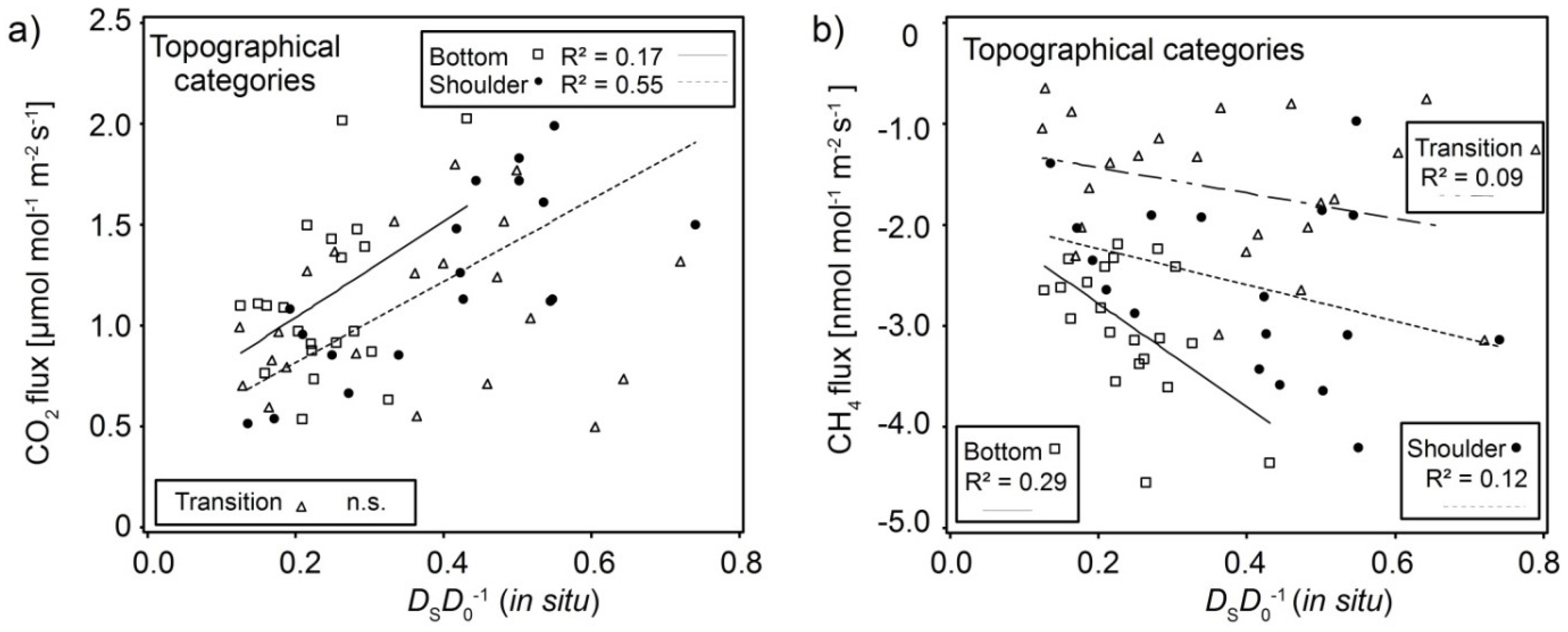 Forests 08 00193 g004