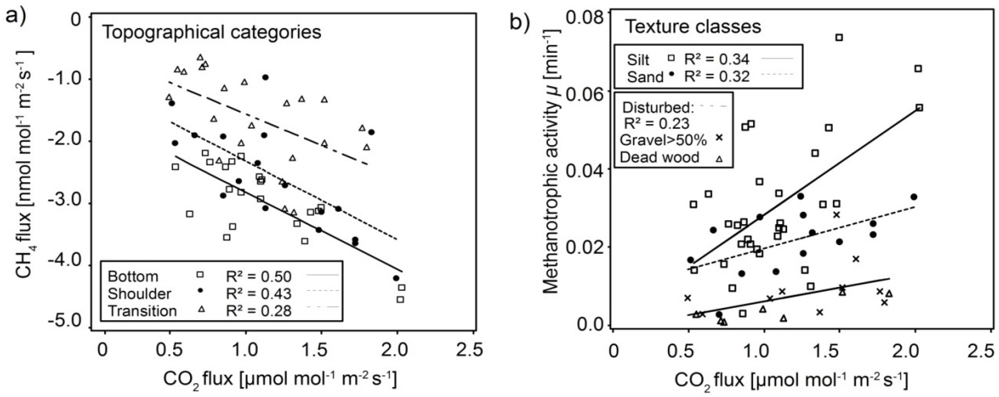 Forests 08 00193 g005
