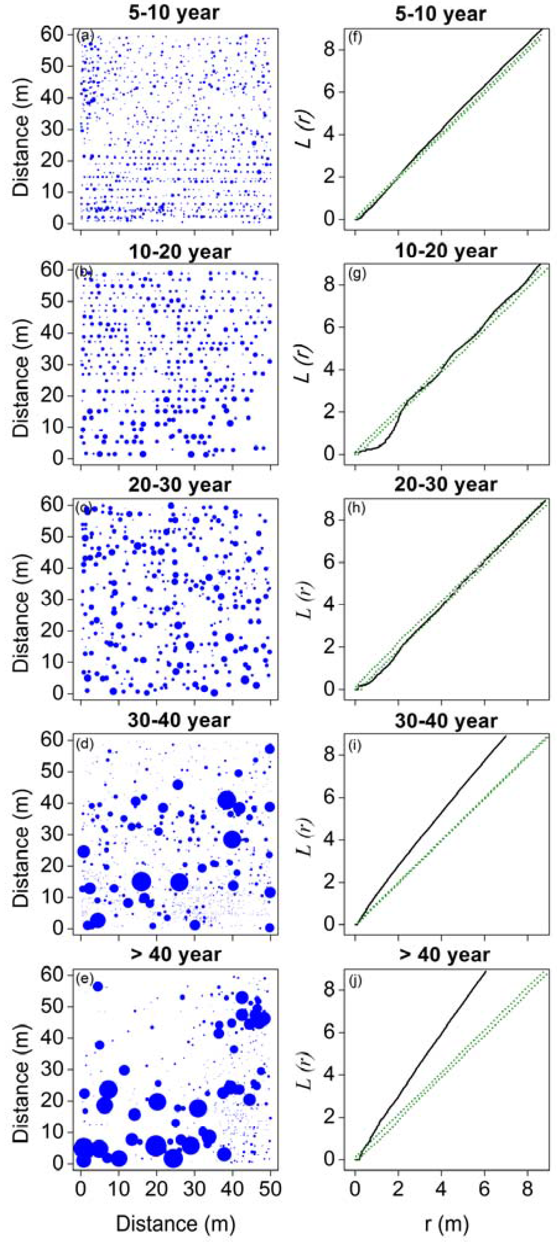 Forests 08 00200 g003