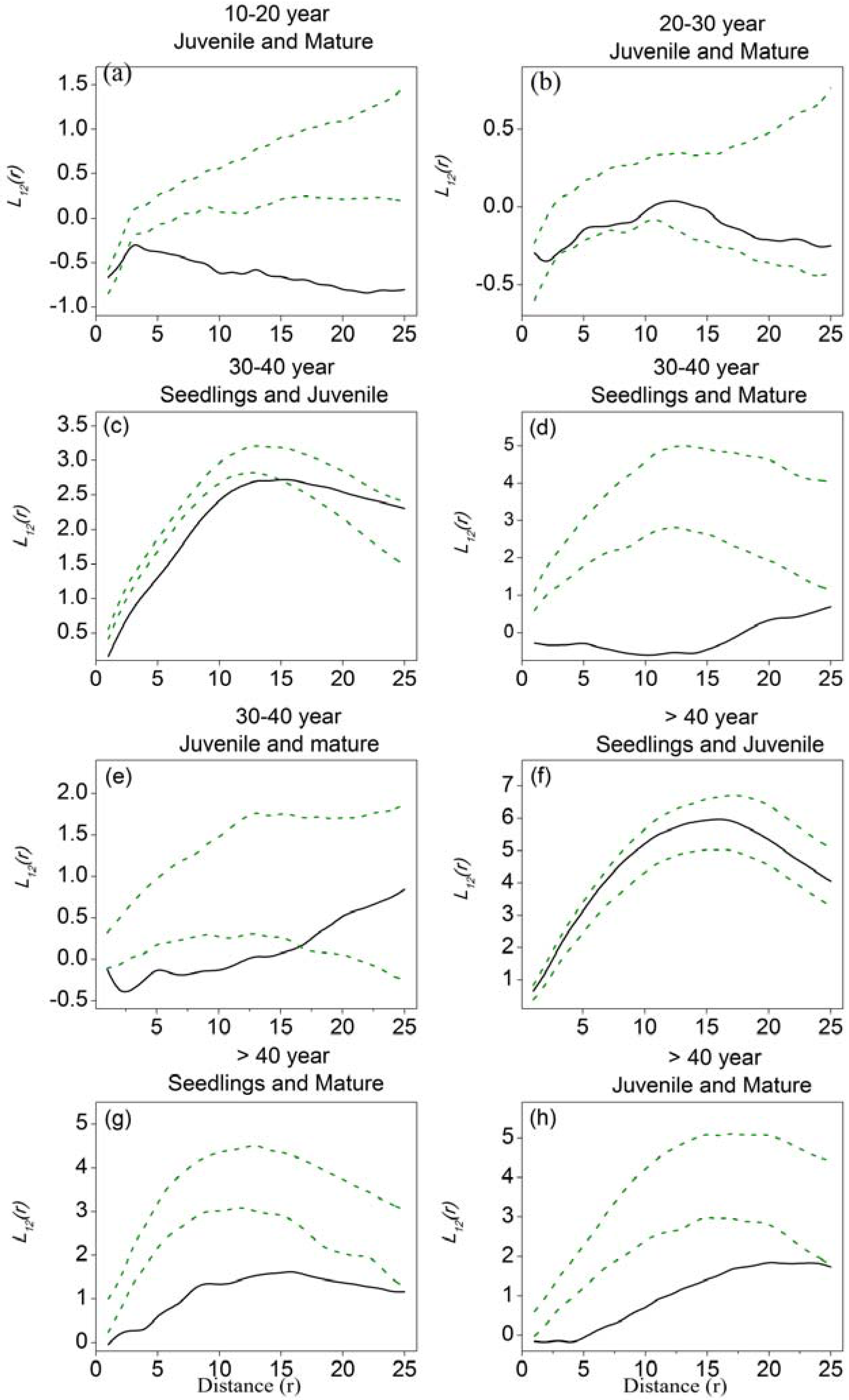 Forests 08 00200 g004