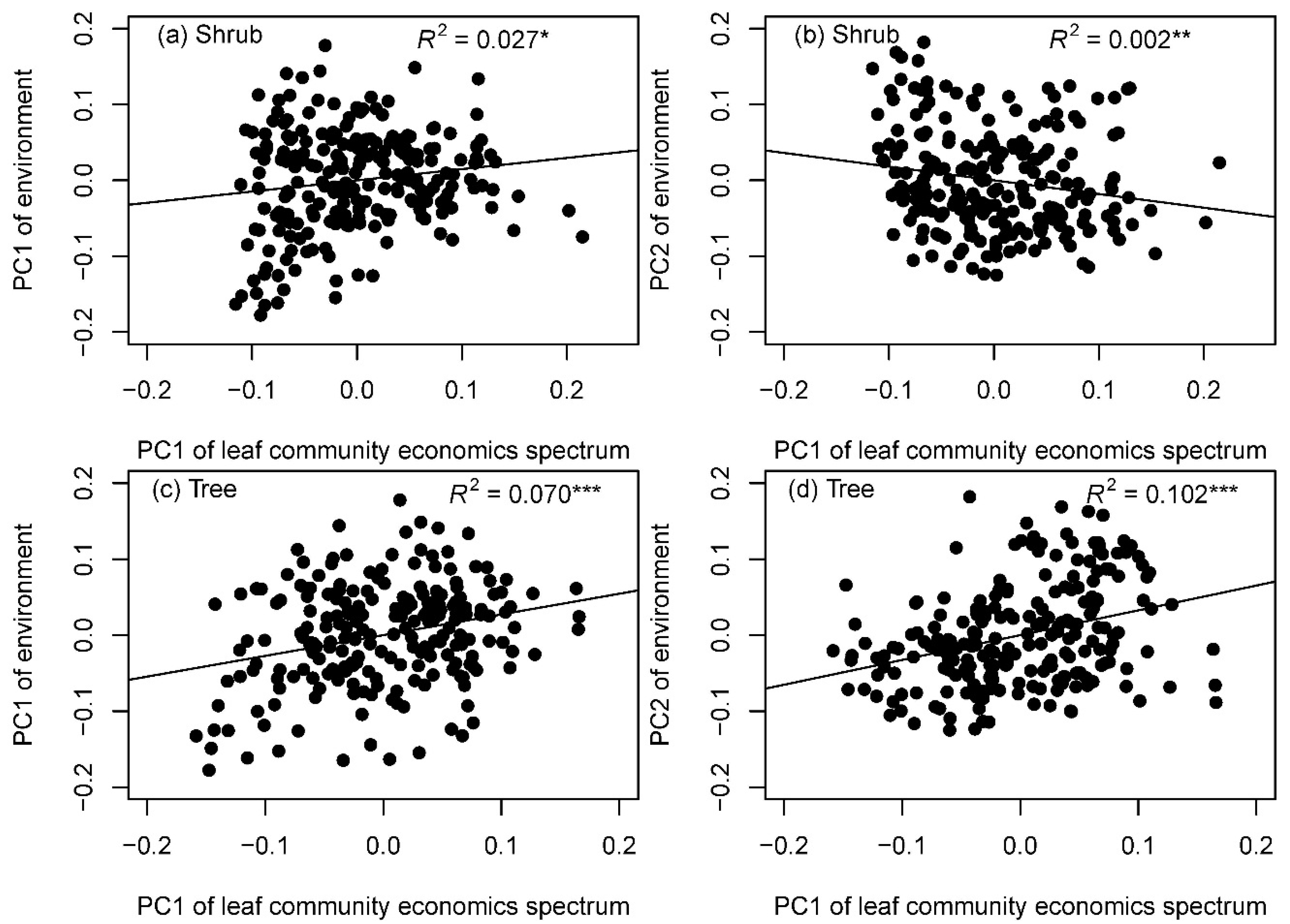 Forests 08 00202 g003