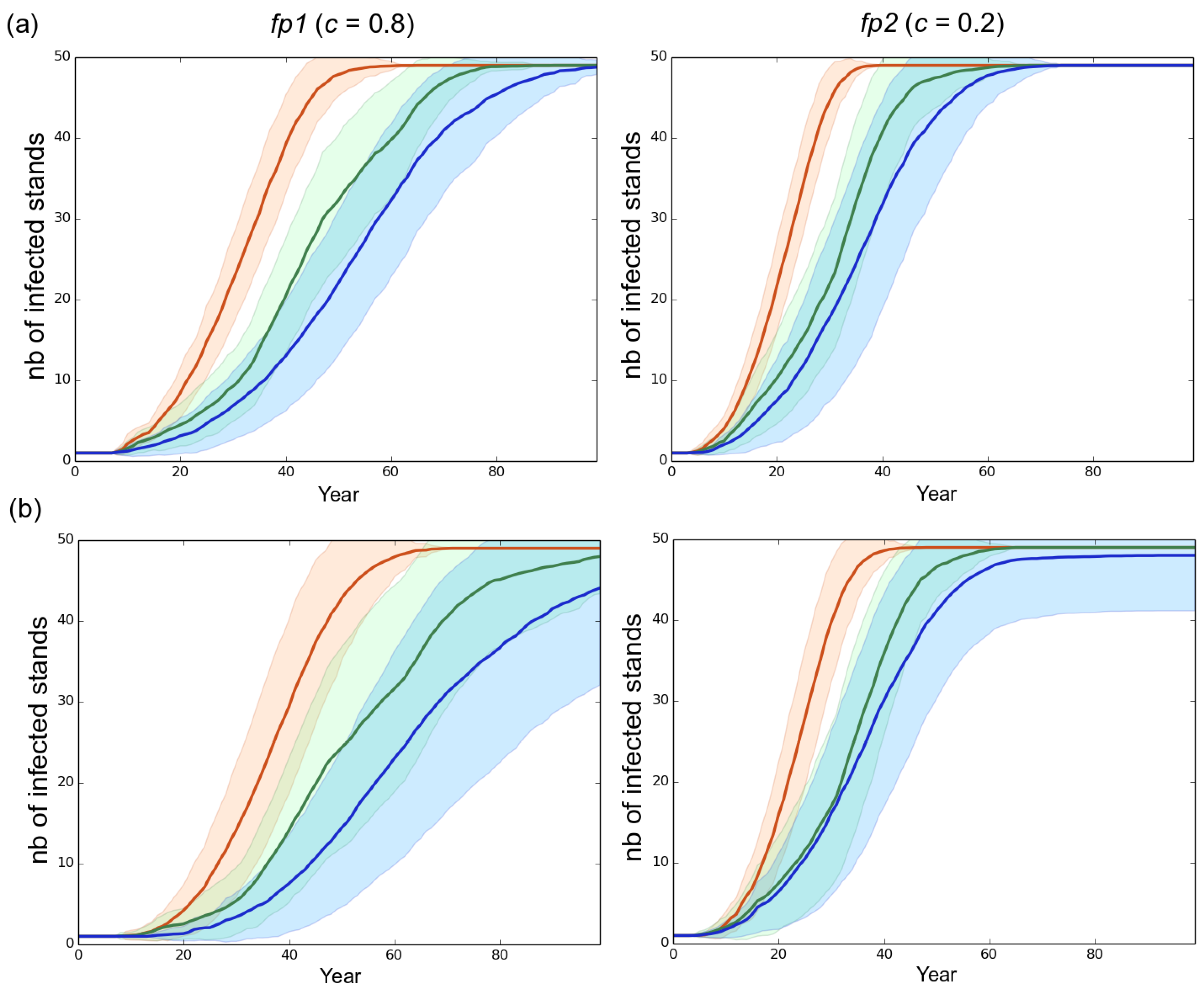 Forests 08 00205 g003