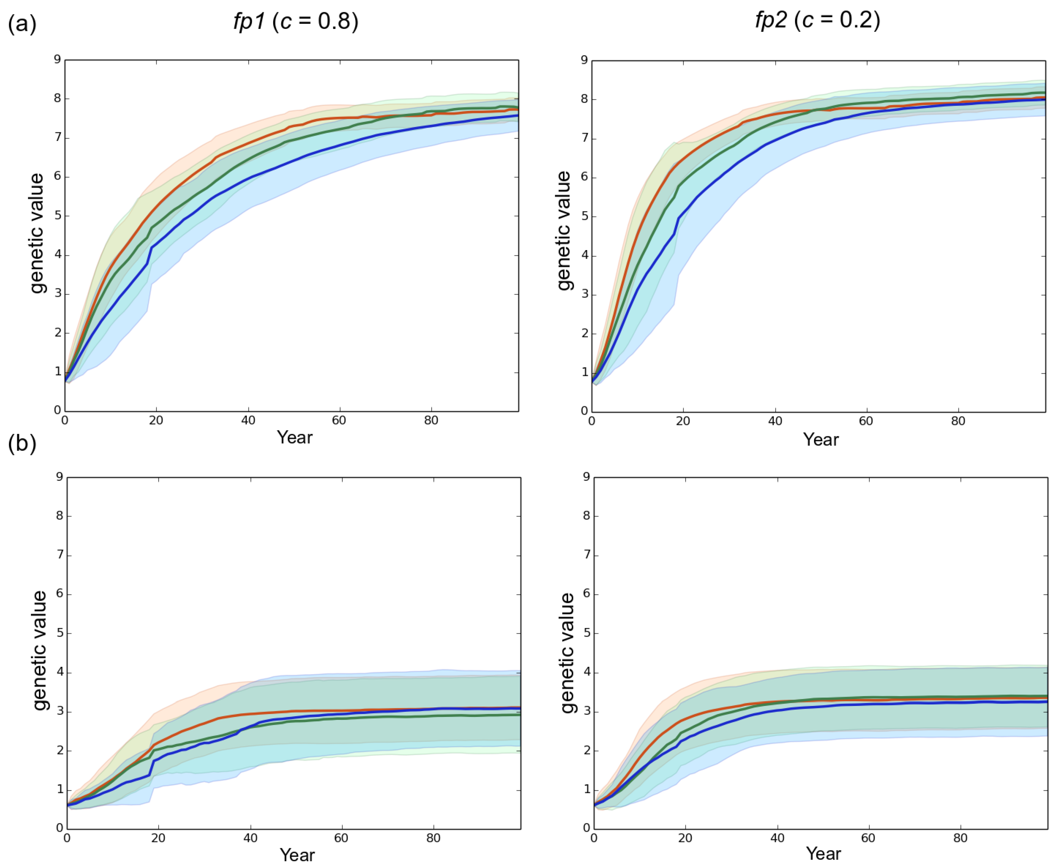 Forests 08 00205 g004