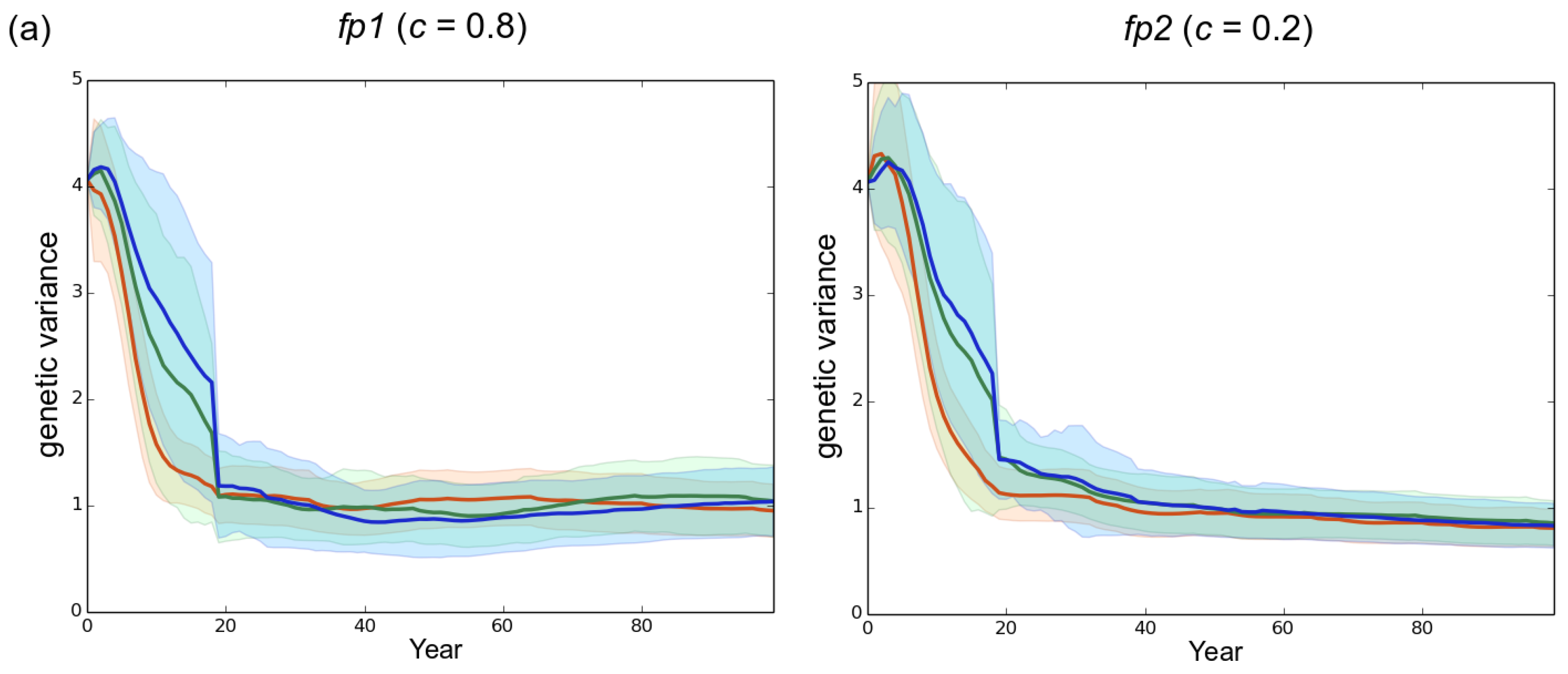 Forests 08 00205 g005a