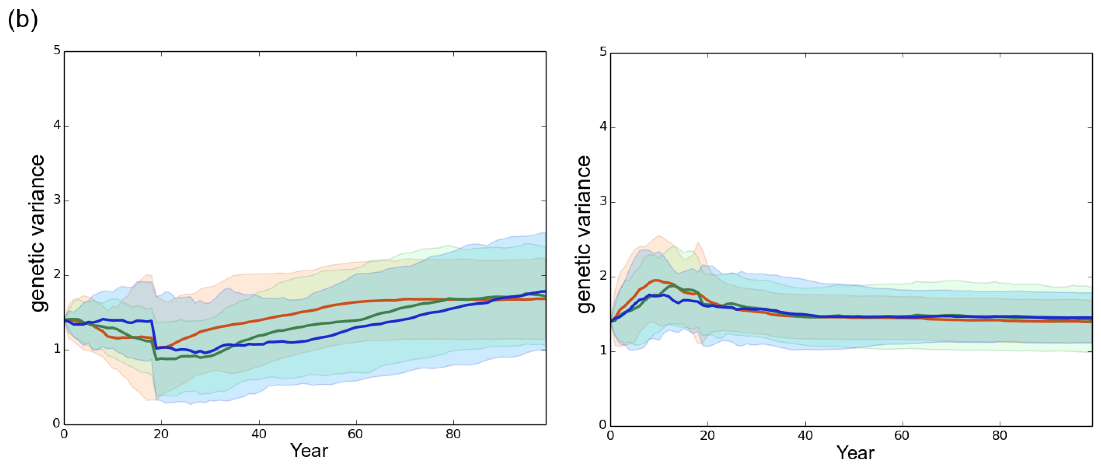 Forests 08 00205 g005b