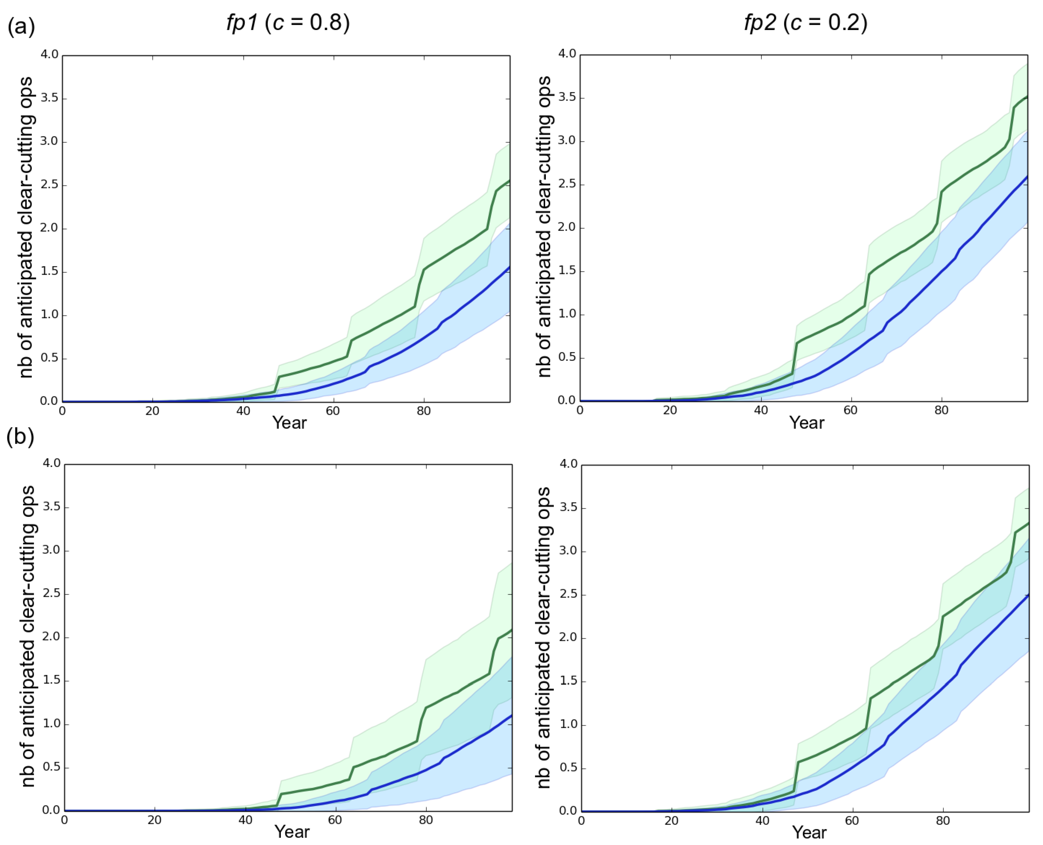 Forests 08 00205 g006