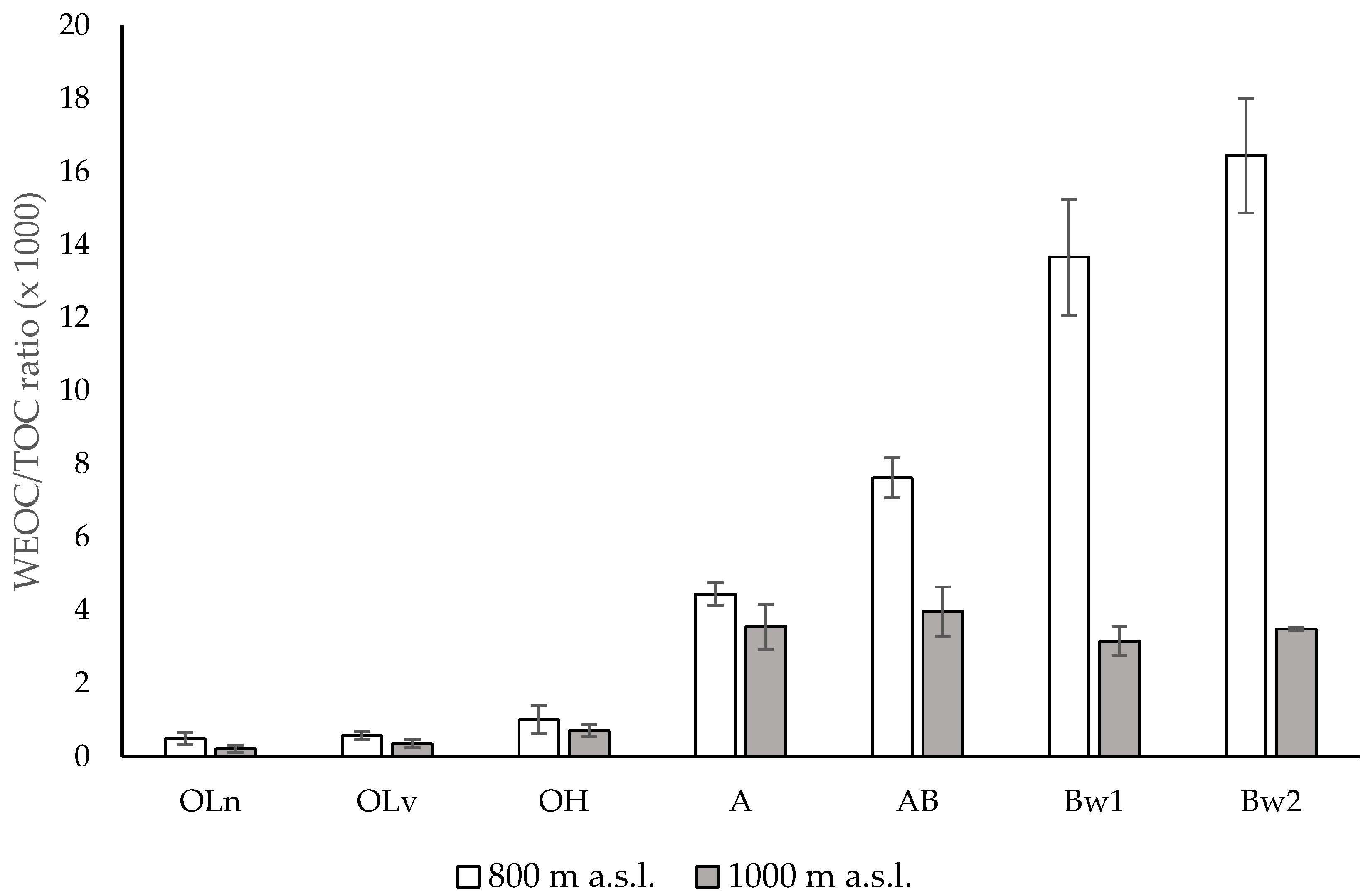 Forests 08 00213 g003