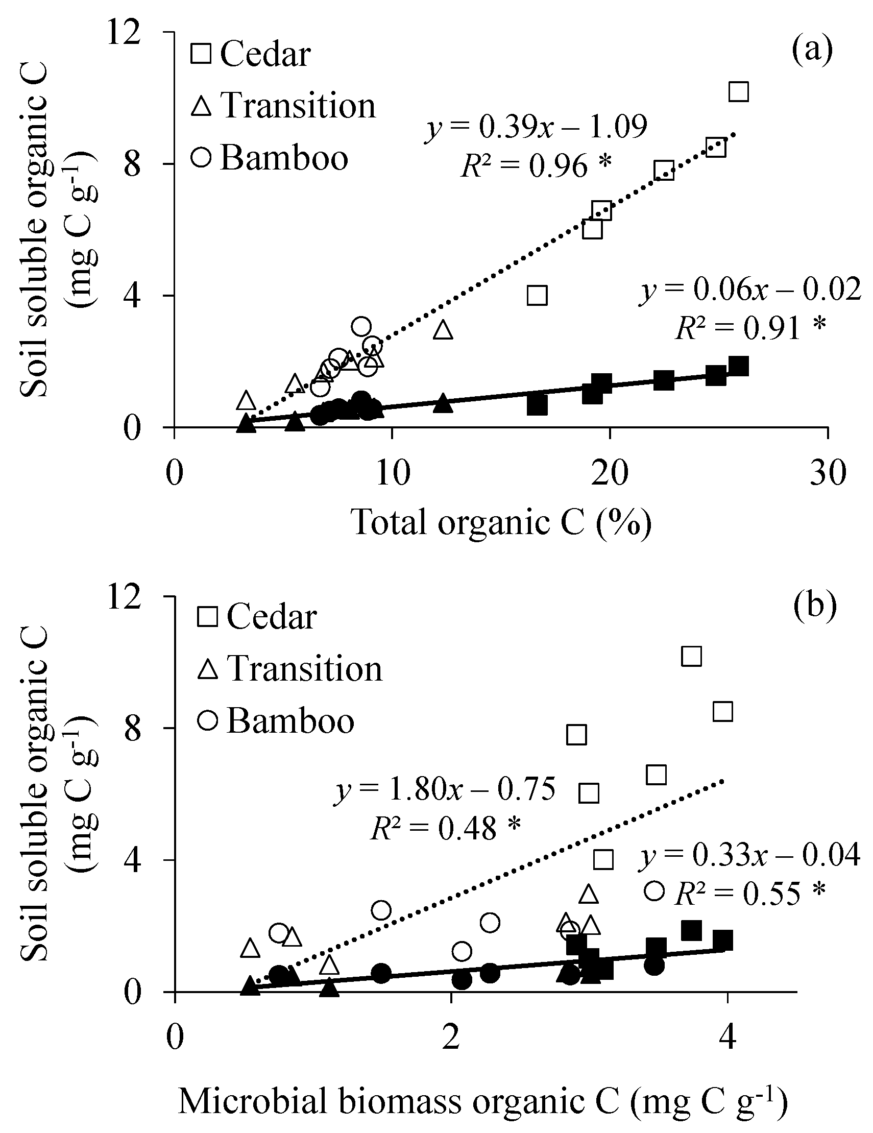 Forests 08 00222 g002