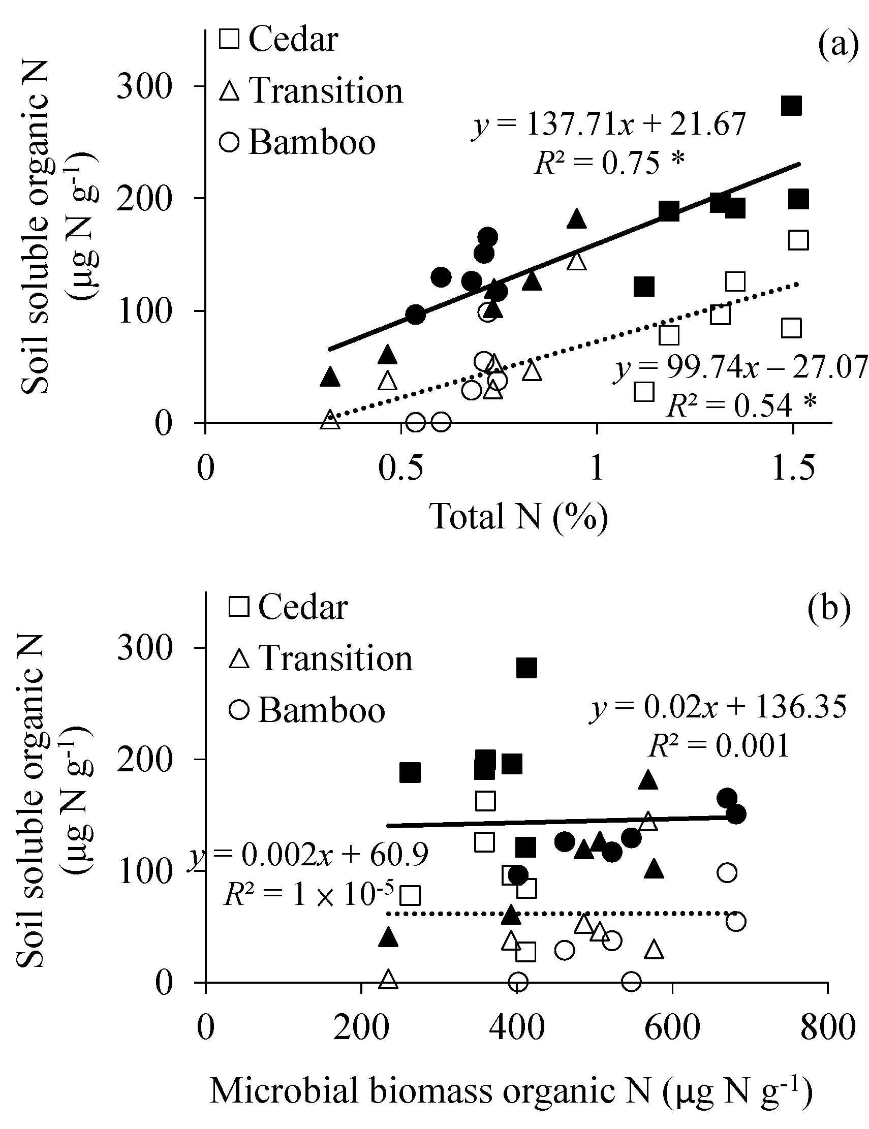 Forests 08 00222 g003