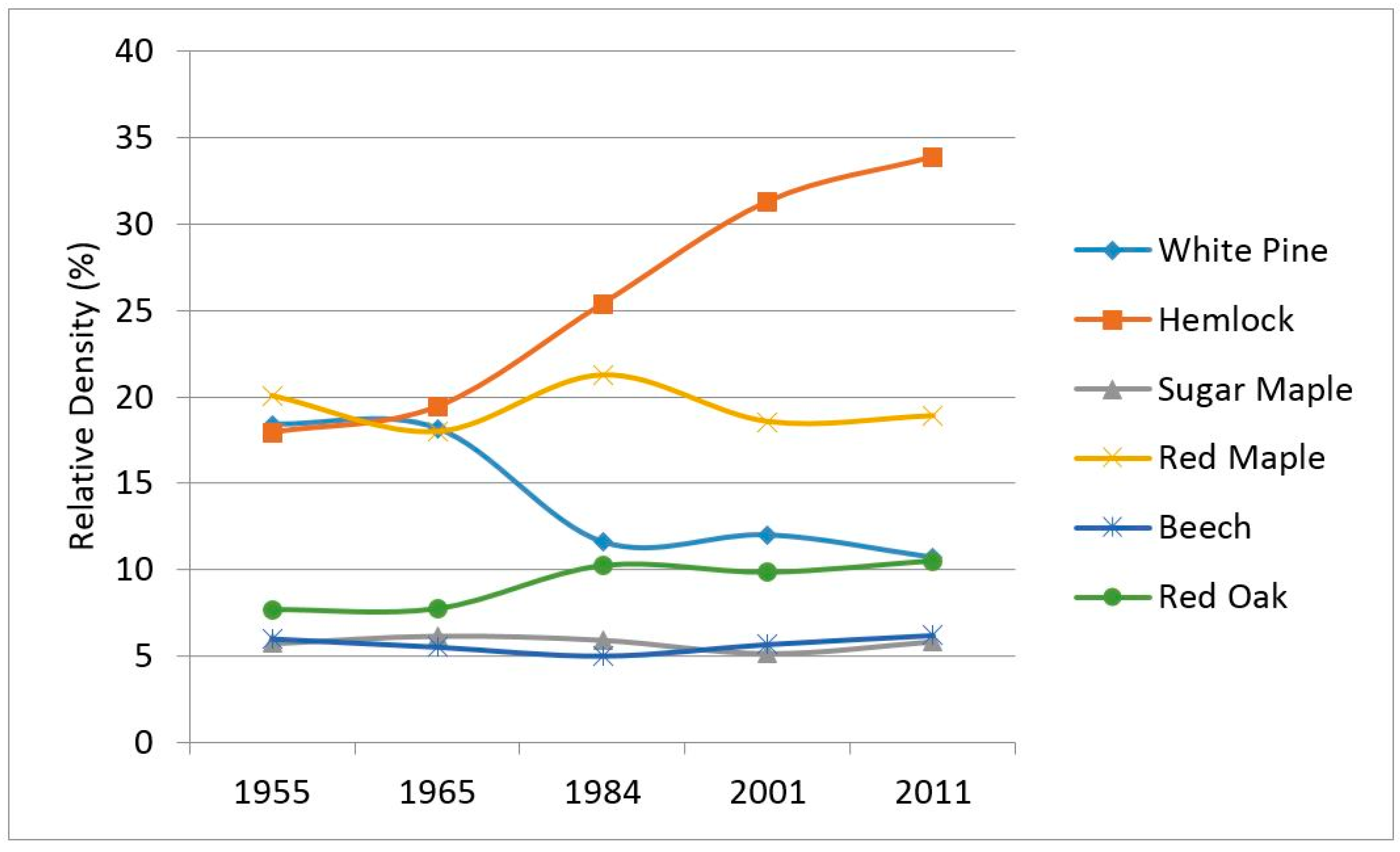 Forests 08 00225 g002