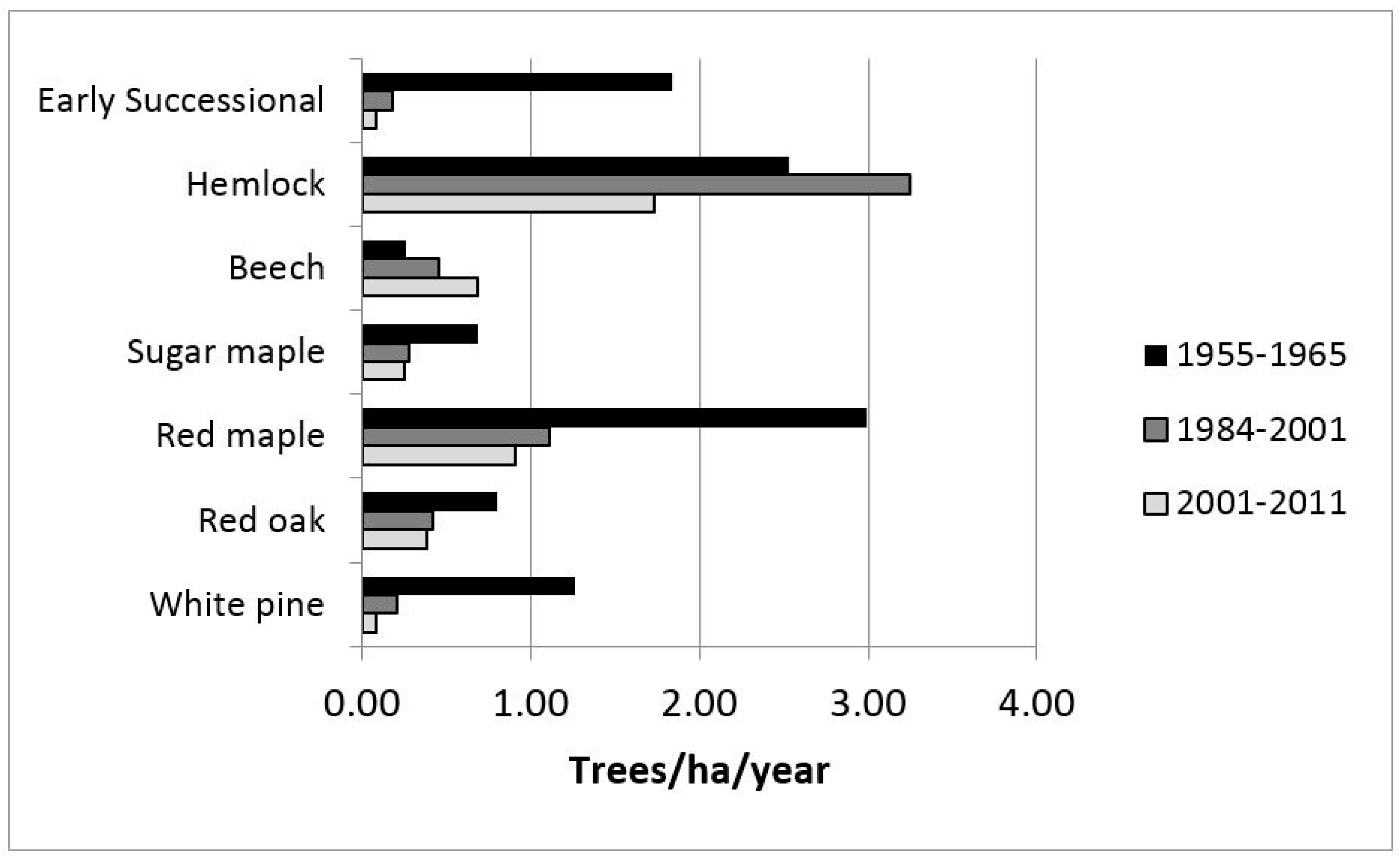 Forests 08 00225 g003
