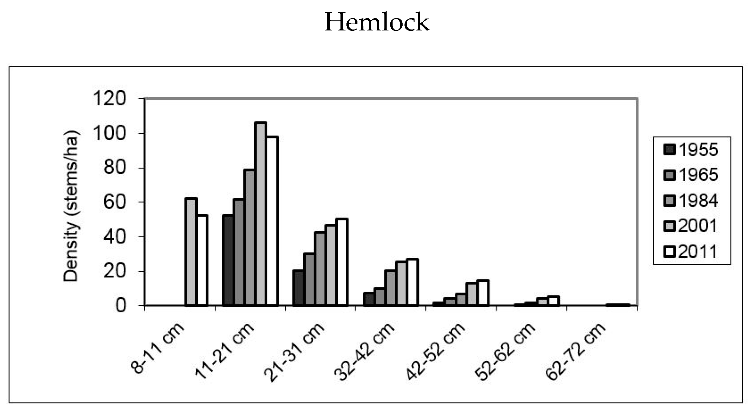 Forests 08 00225 g005a