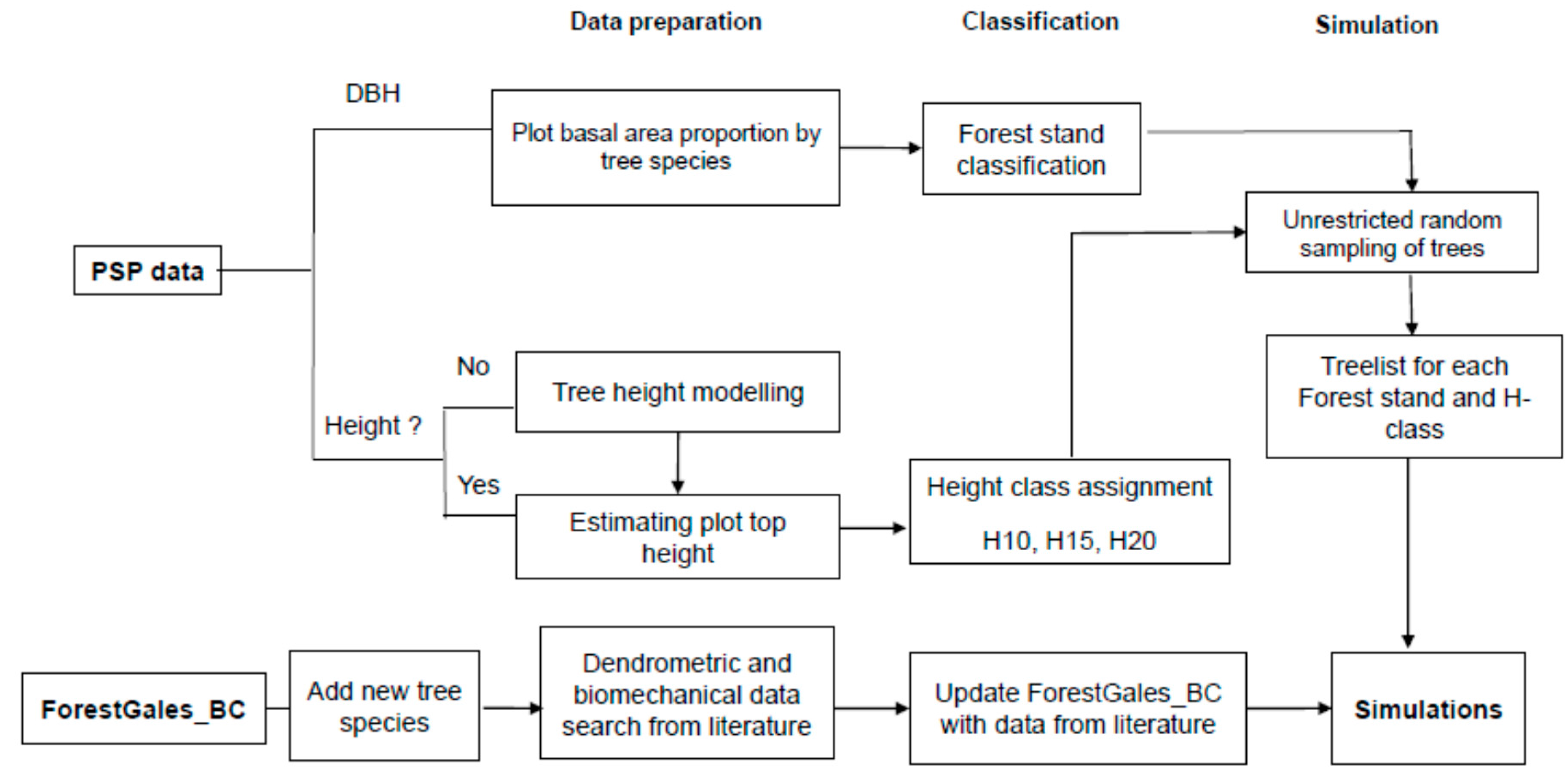 Forests 08 00233 g001