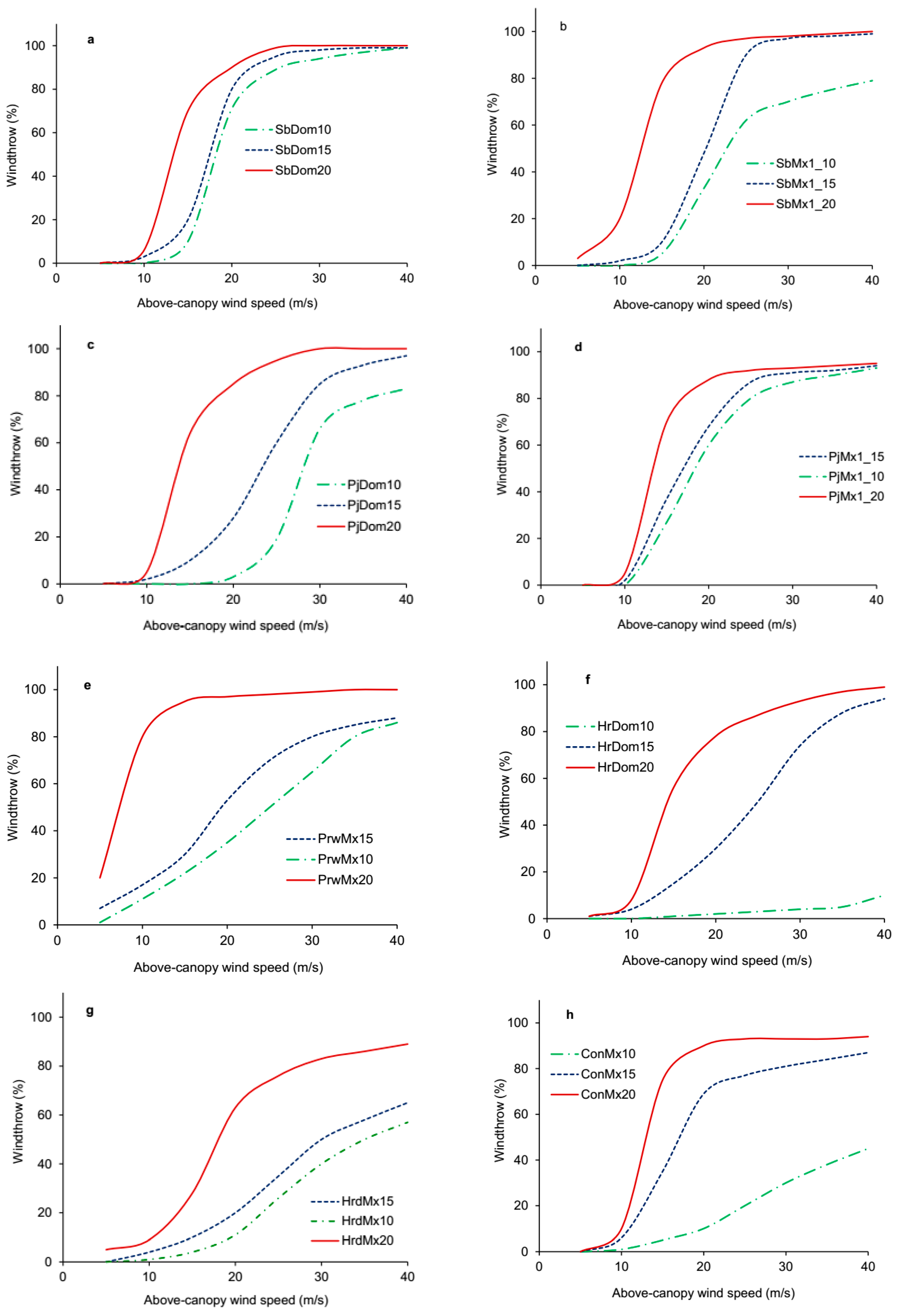 Forests 08 00233 g004