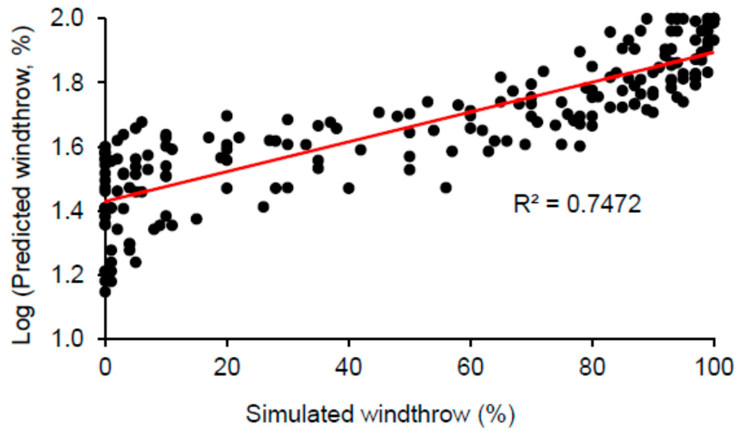 Forests 08 00233 g005