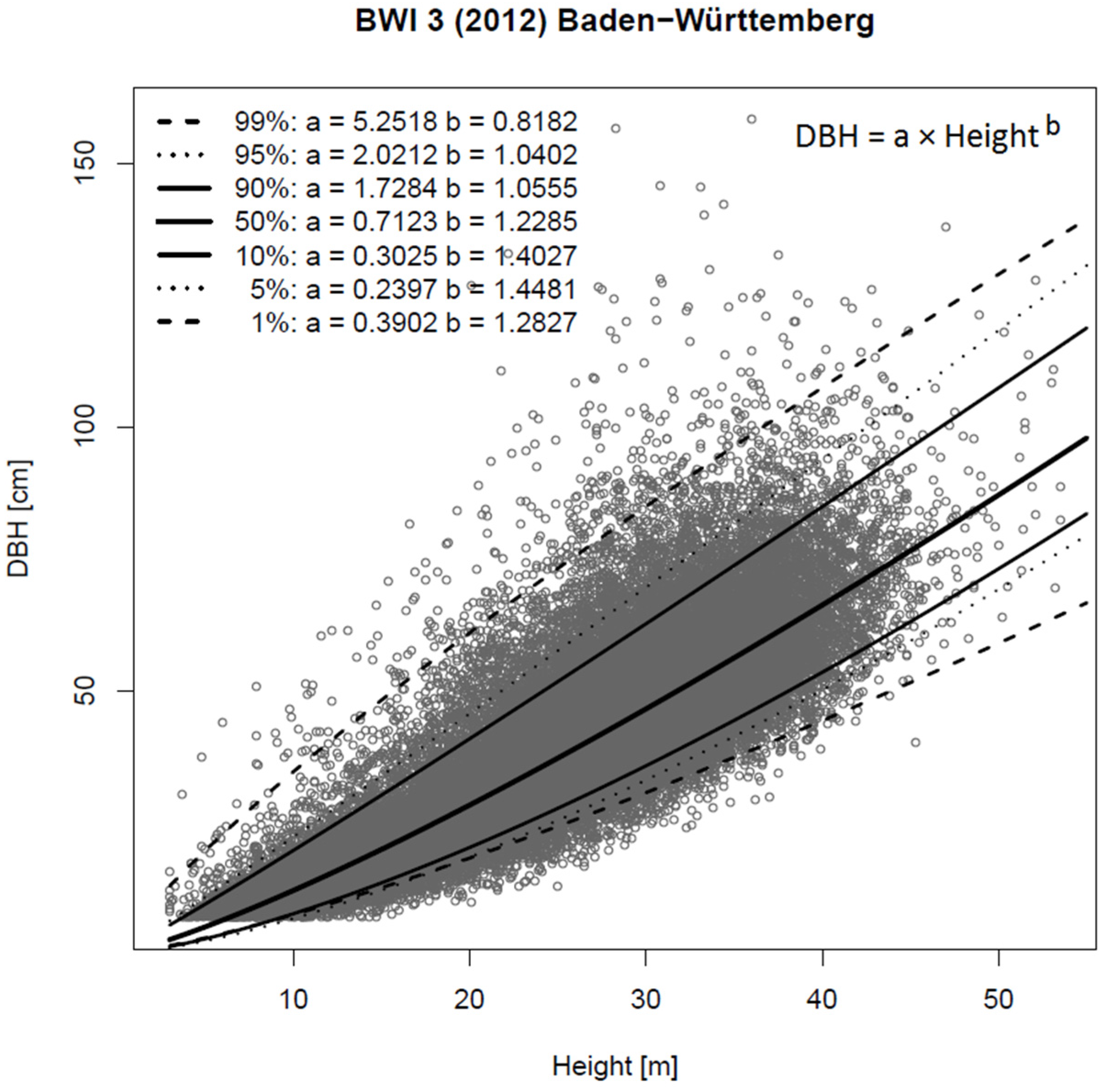 Forests 08 00239 g002