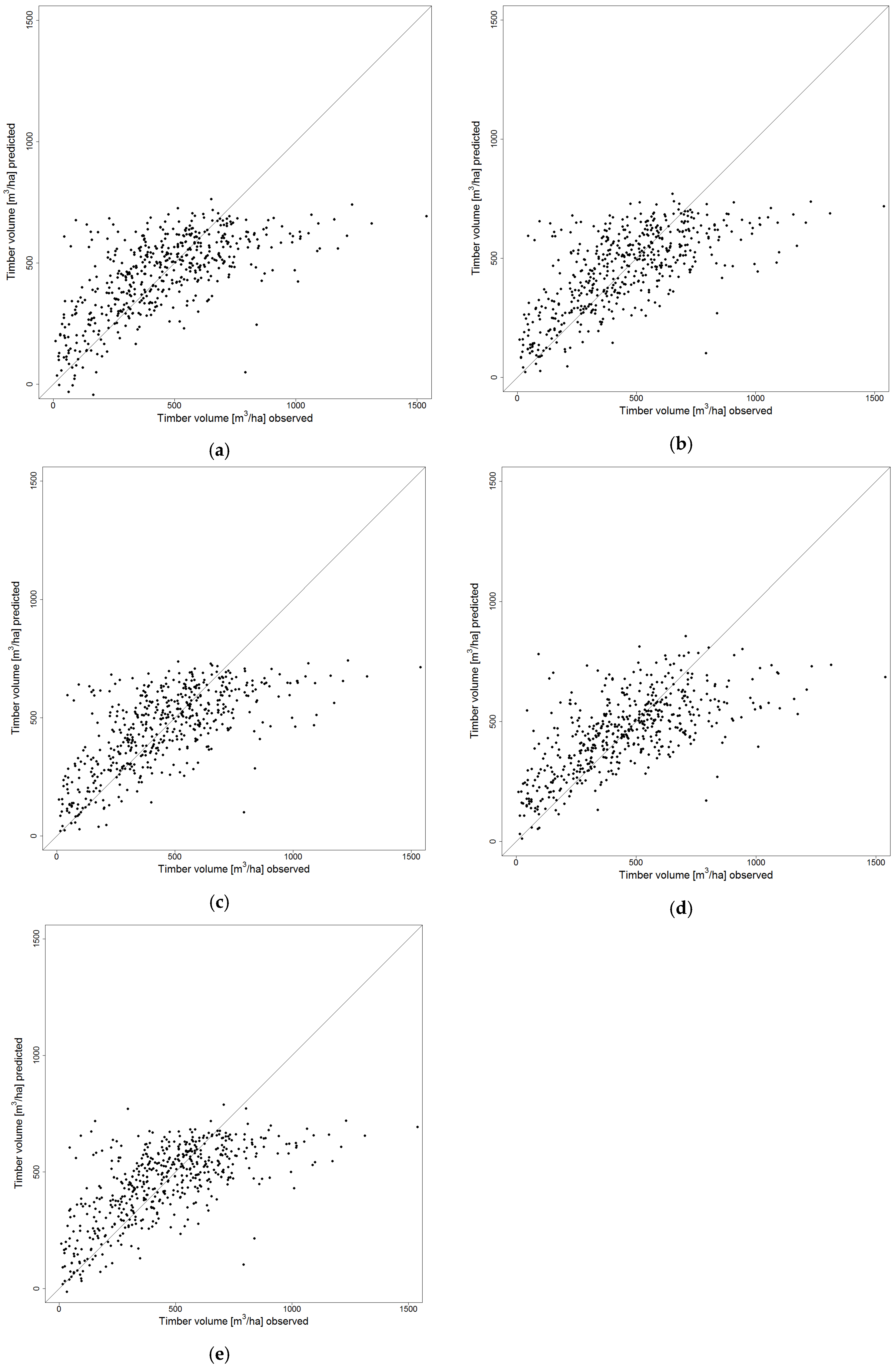 Forests 08 00239 g006